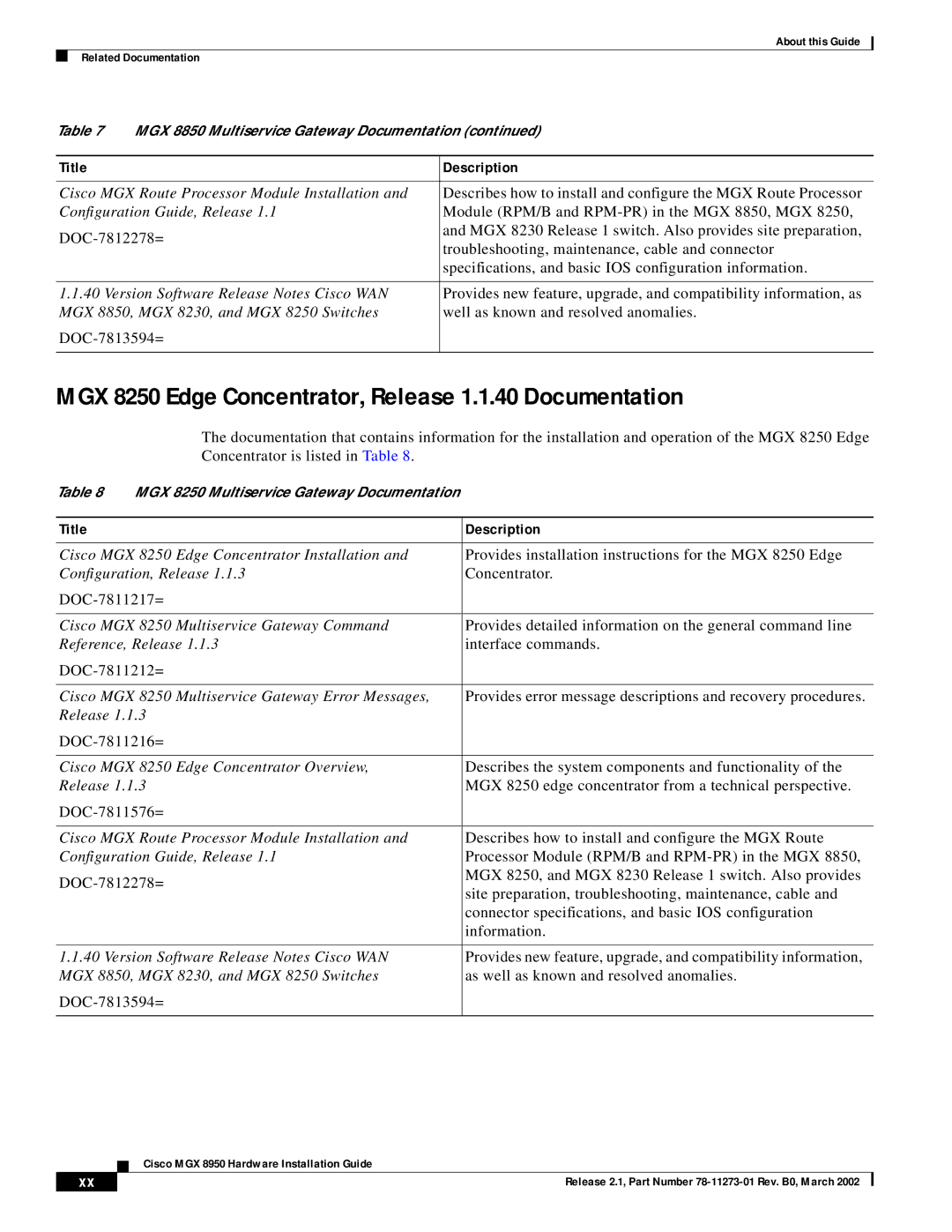 Cisco Systems MGX 8950 appendix MGX 8250 Edge Concentrator, Release 1.1.40 Documentation 