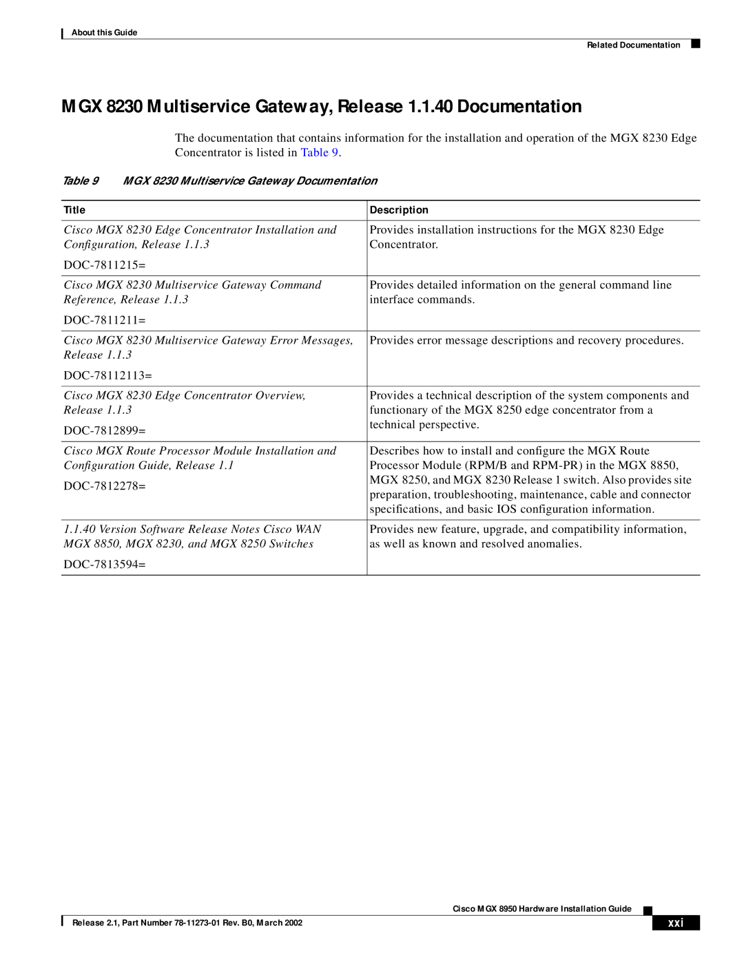 Cisco Systems MGX 8950 appendix MGX 8230 Multiservice Gateway, Release 1.1.40 Documentation, Xxi 