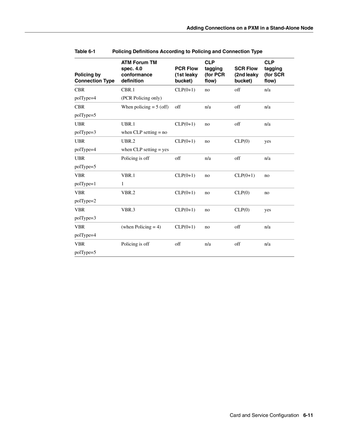 Cisco Systems MGX-FRSM-2T3E3, MGX-FRSM-2CT3, MGX-FRSM-HS2 manual Clp 