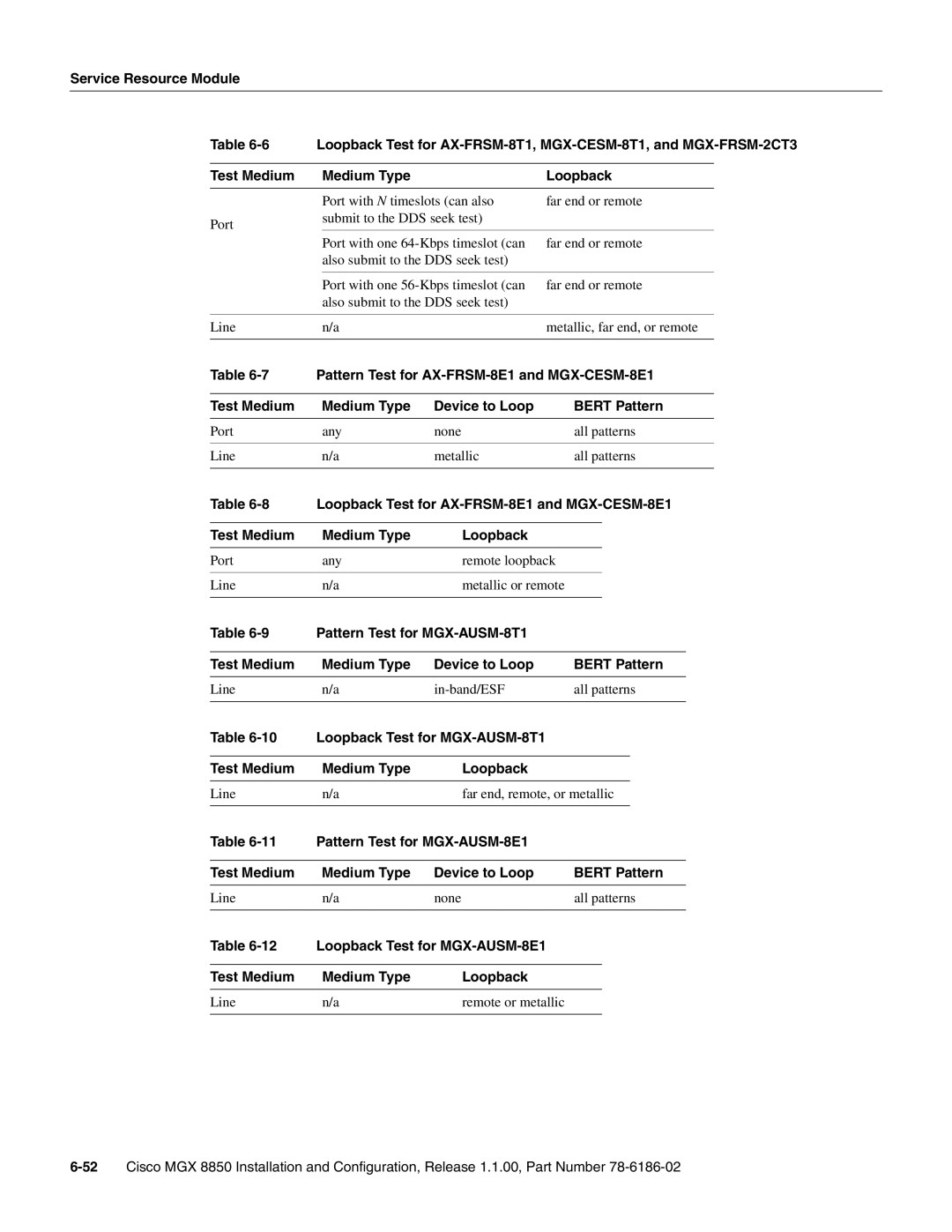 Cisco Systems MGX-FRSM-HS2, MGX-FRSM-2CT3, MGX-FRSM-2T3E3 manual Pattern Test for AX-FRSM-8E1 and MGX-CESM-8E1 