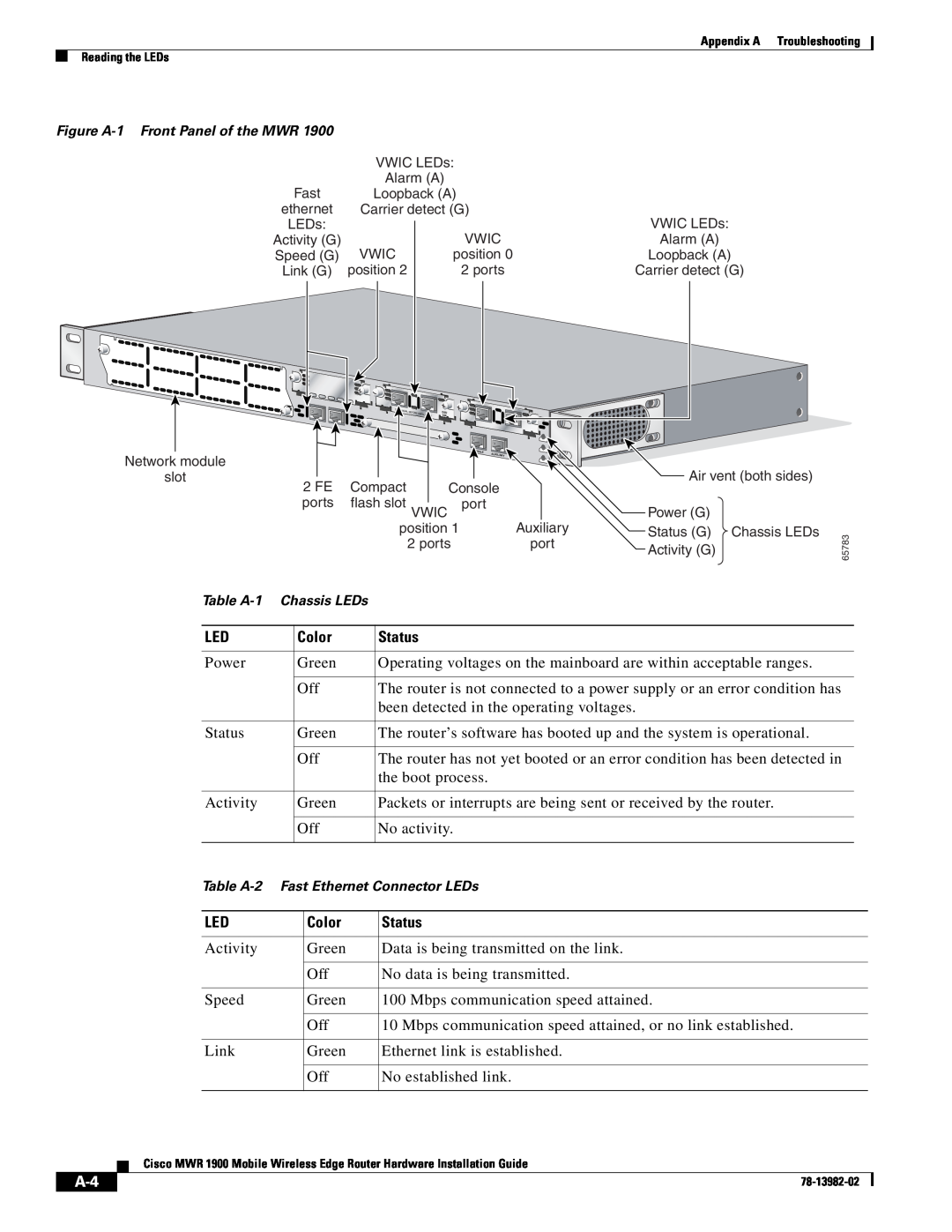 Cisco Systems MWR 1900 manual Figure A-1 Front Panel of the MWR, Table A-2 Fast Ethernet Connector LEDs 