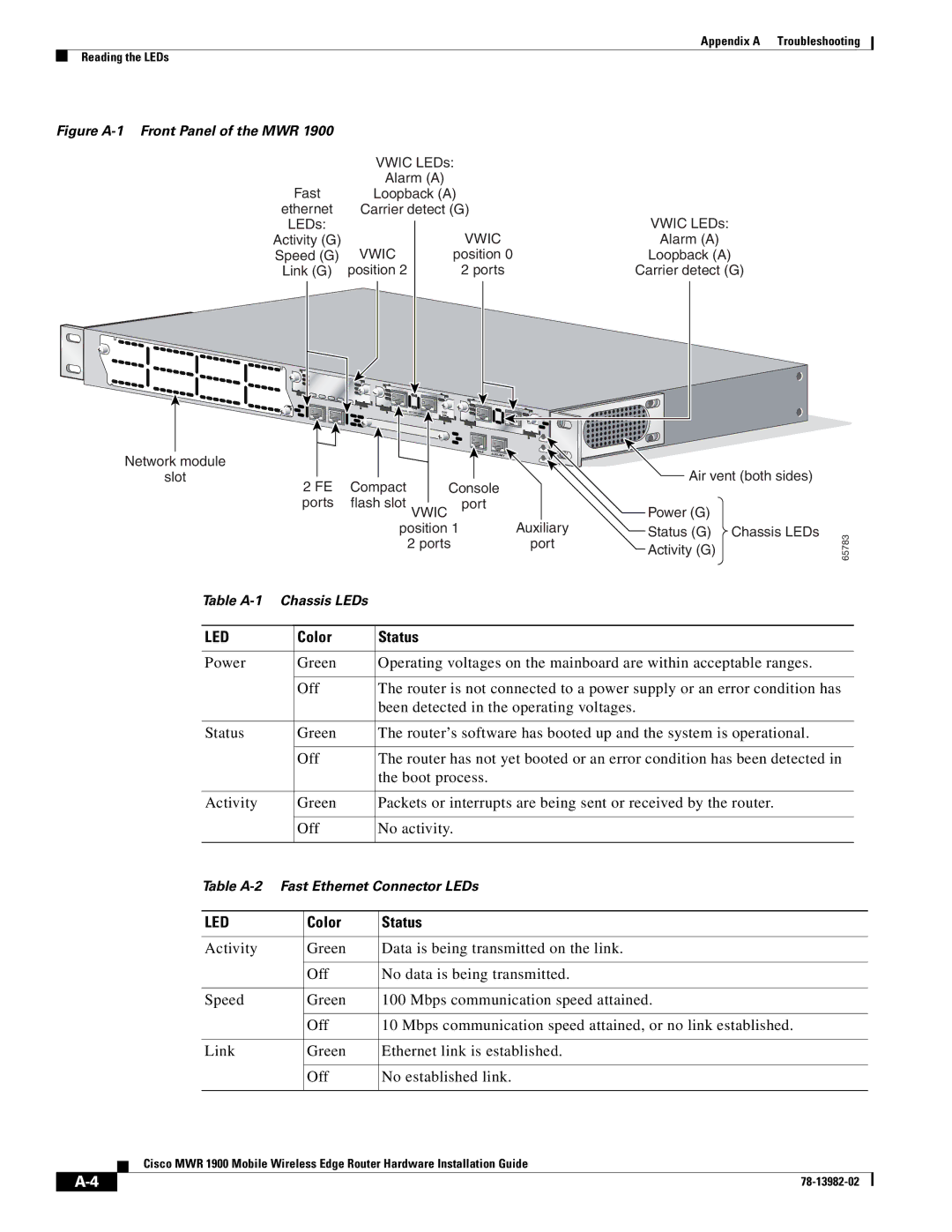 Cisco Systems MWR 1900 manual Color Status, Carrier detect G 