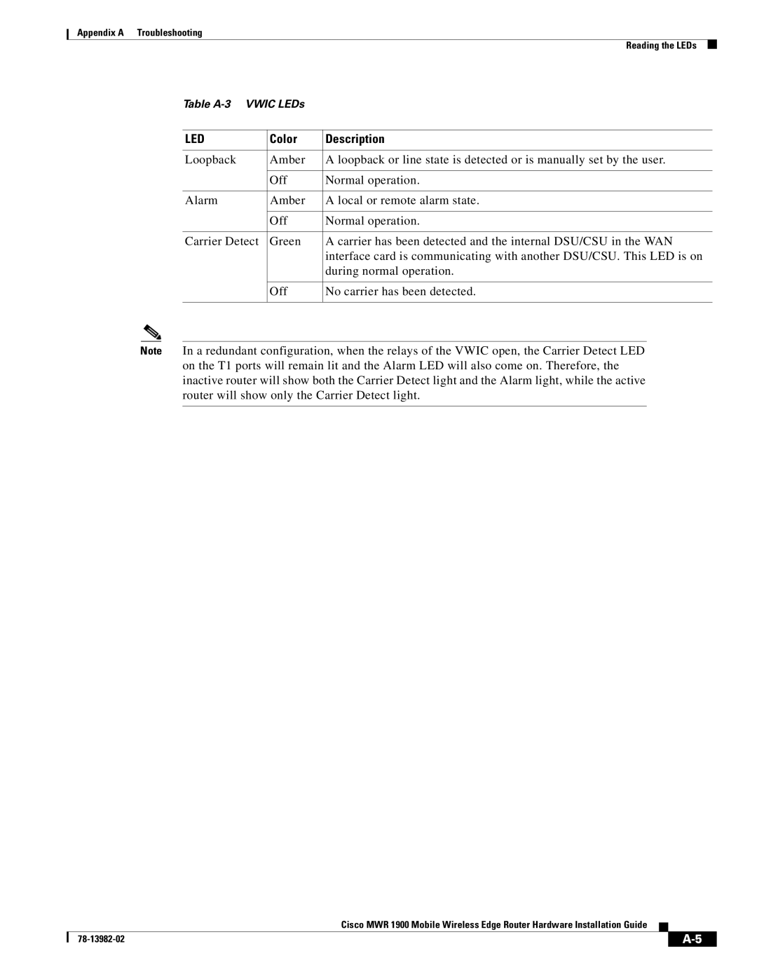 Cisco Systems MWR 1900 manual Color Description 