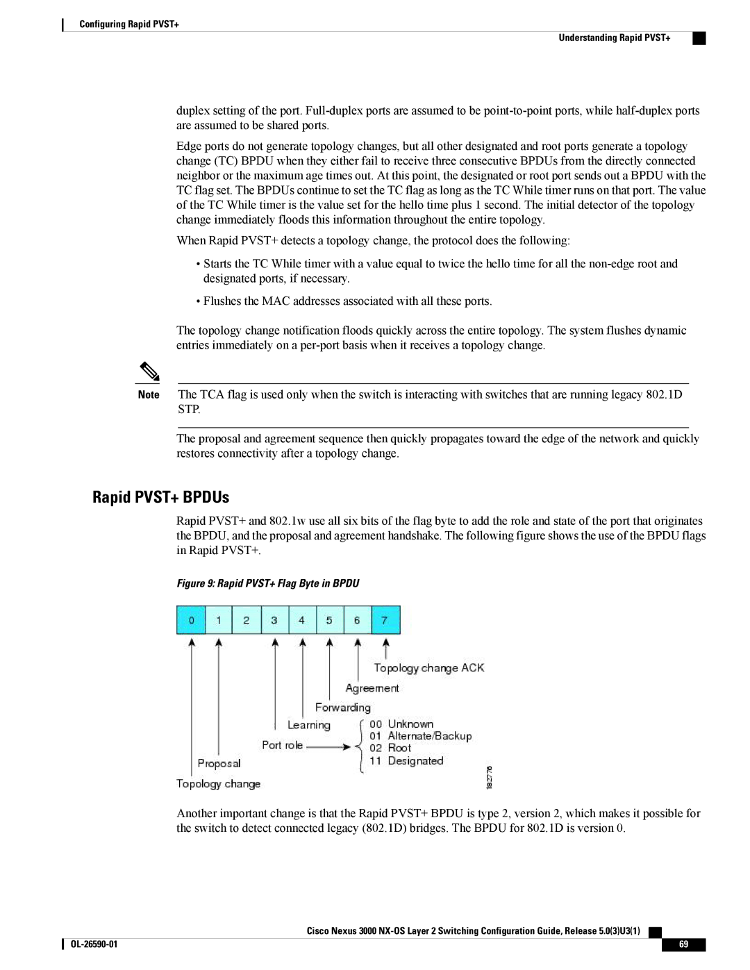 Cisco Systems N3KC3064TFAL3, N3KC3048TP1GE manual Rapid PVST+ BPDUs, Rapid PVST+ Flag Byte in Bpdu 