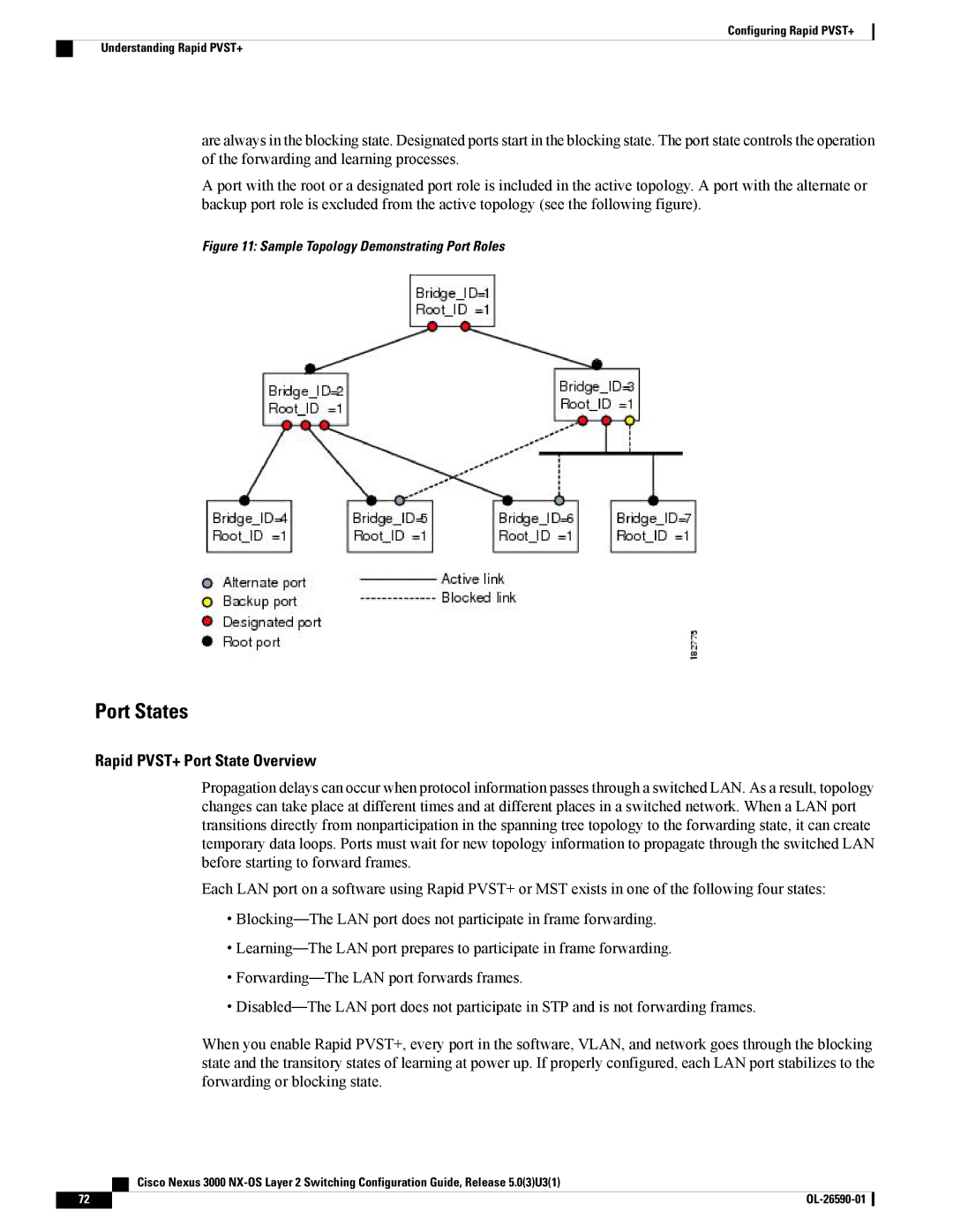 Cisco Systems N3KC3048TP1GE, N3KC3064TFAL3 manual Port States, Rapid PVST+ Port State Overview 