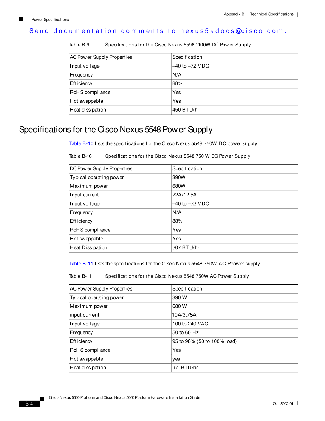 Cisco Systems N55M4Q manual Specifications for the Cisco Nexus 5548 Power Supply, DC Power Supply Properties Specification 