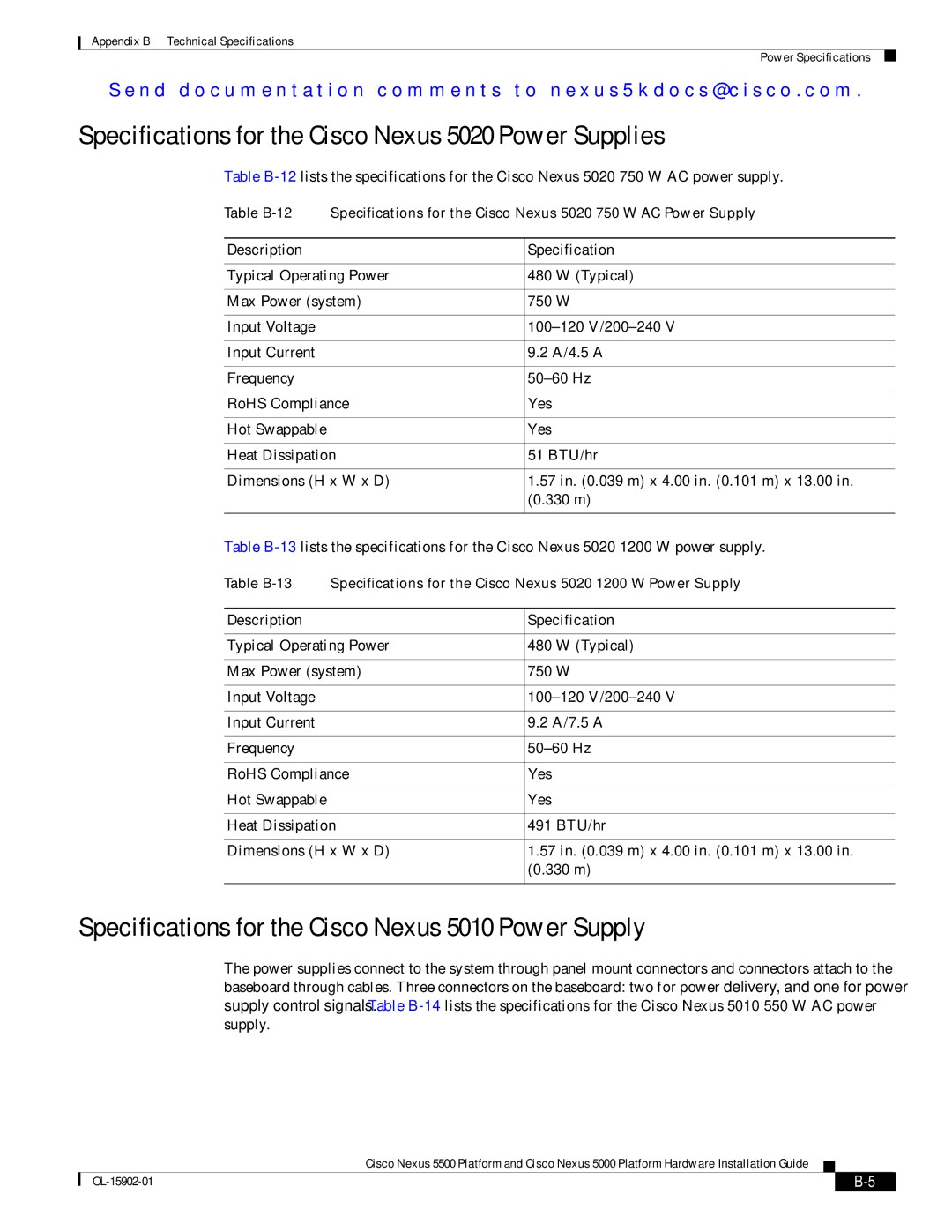 Cisco Systems N5KC5548UPFA, N55M4Q manual Specifications for the Cisco Nexus 5020 Power Supplies 