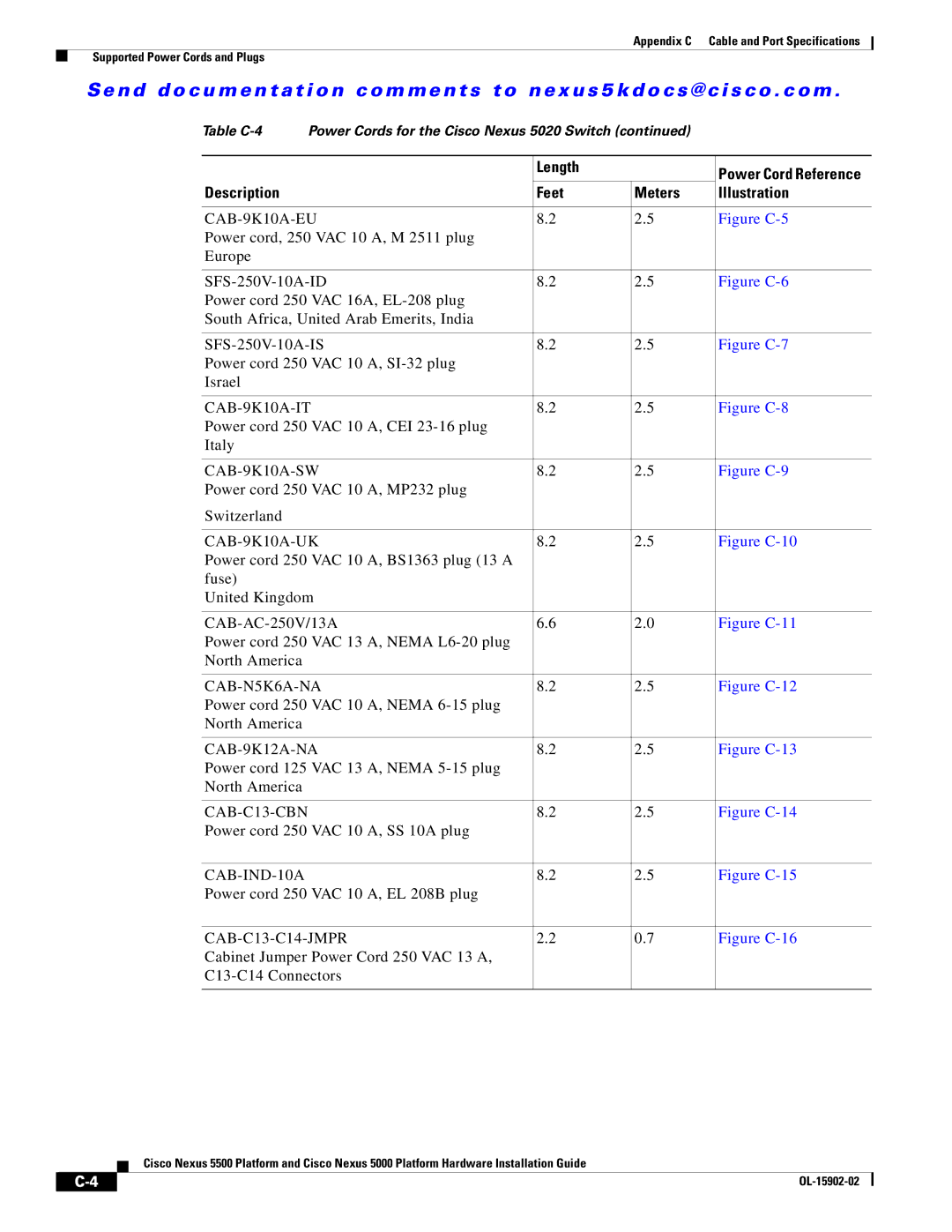 Cisco Systems N55M4Q, N5KC5548UPFA manual CAB-9K10A-IT 