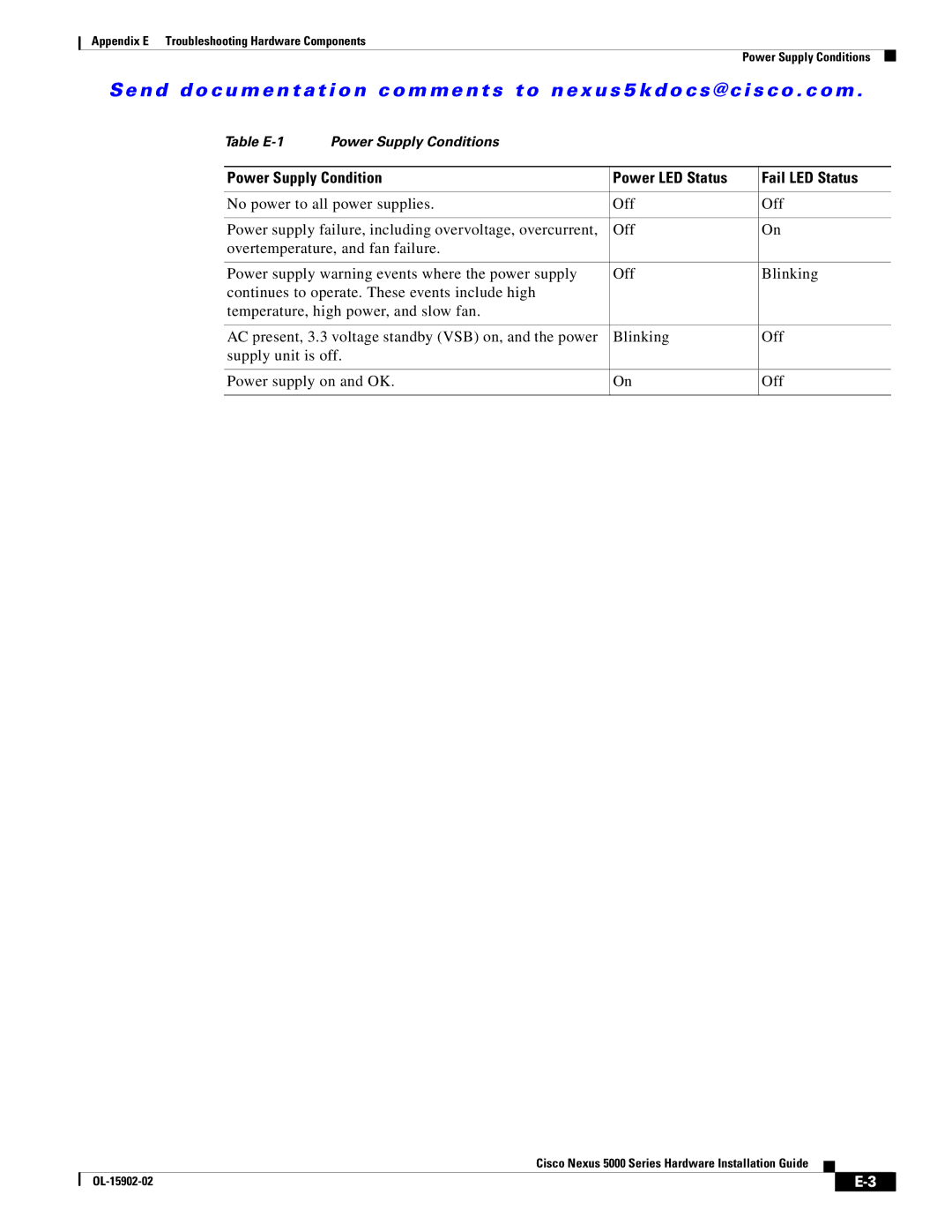 Cisco Systems N5KC5548UPFA, N55M4Q manual Power Supply Condition Power LED Status Fail LED Status 