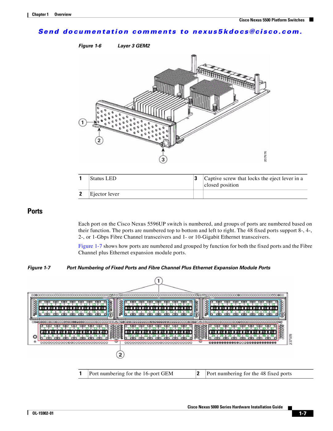 Cisco Systems N5KC5548UPFA, N55M4Q manual Ports 