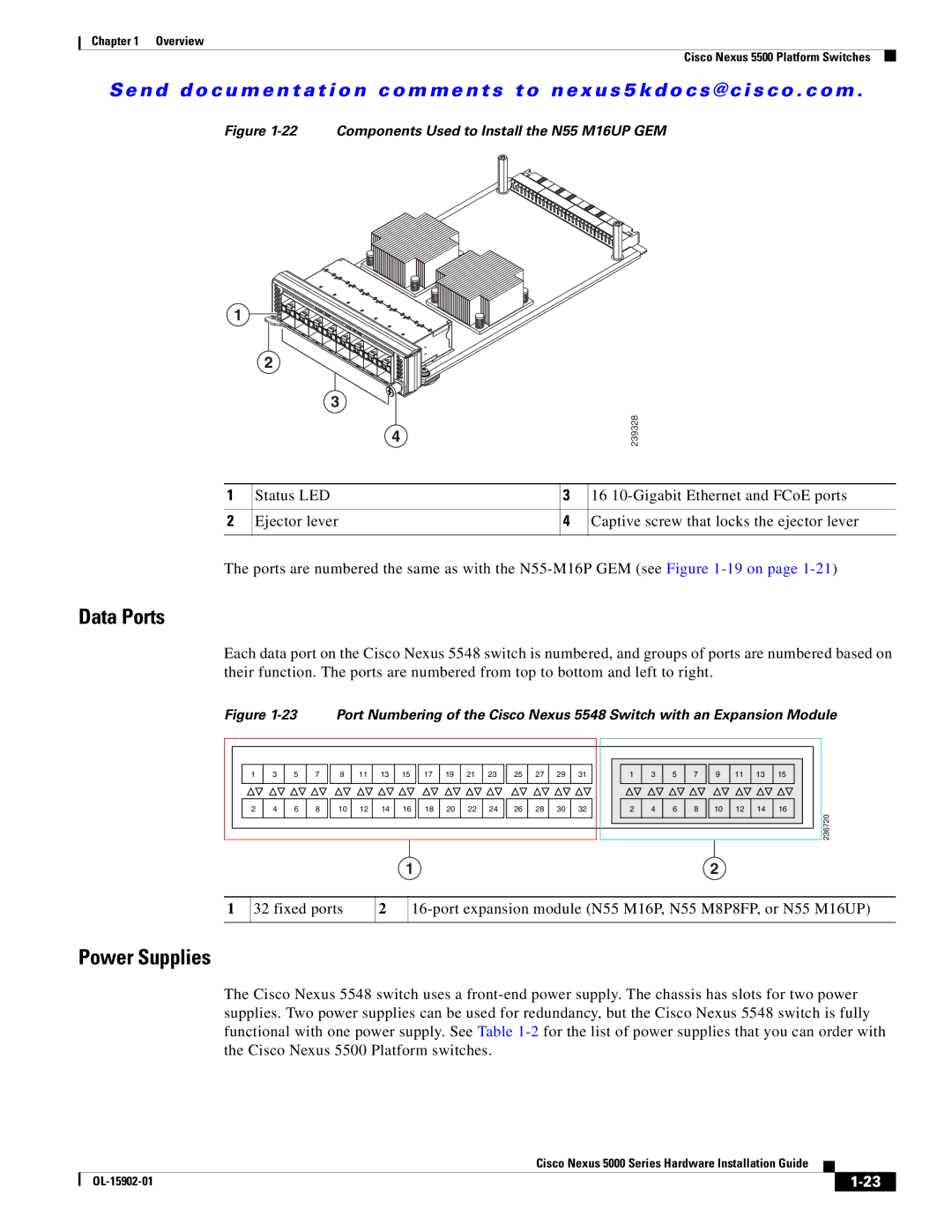 Cisco Systems N5KC5548UPFA, N55M4Q manual Data Ports, Power Supplies 