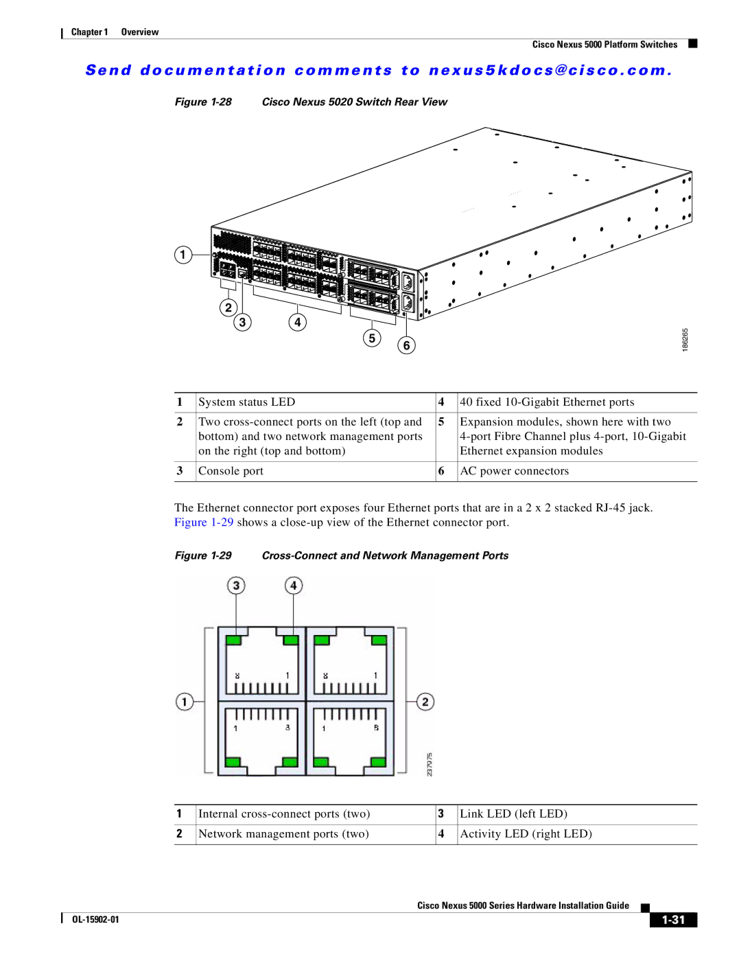 Cisco Systems N5KC5548UPFA, N55M4Q manual Cisco Nexus 5020 Switch Rear View 