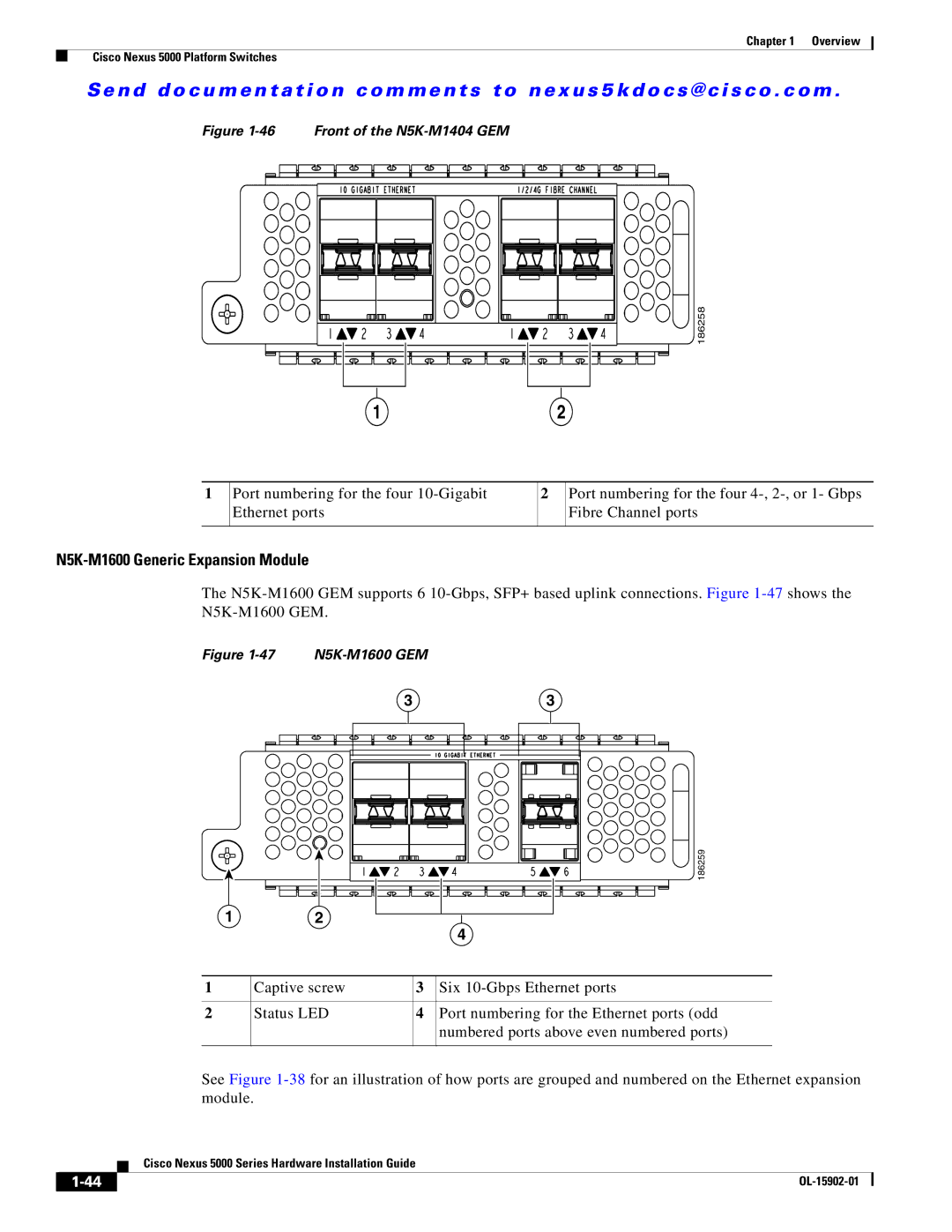 Cisco Systems N55M4Q, N5KC5548UPFA manual N5K-M1600 Generic Expansion Module, Front of the N5K-M1404 GEM 