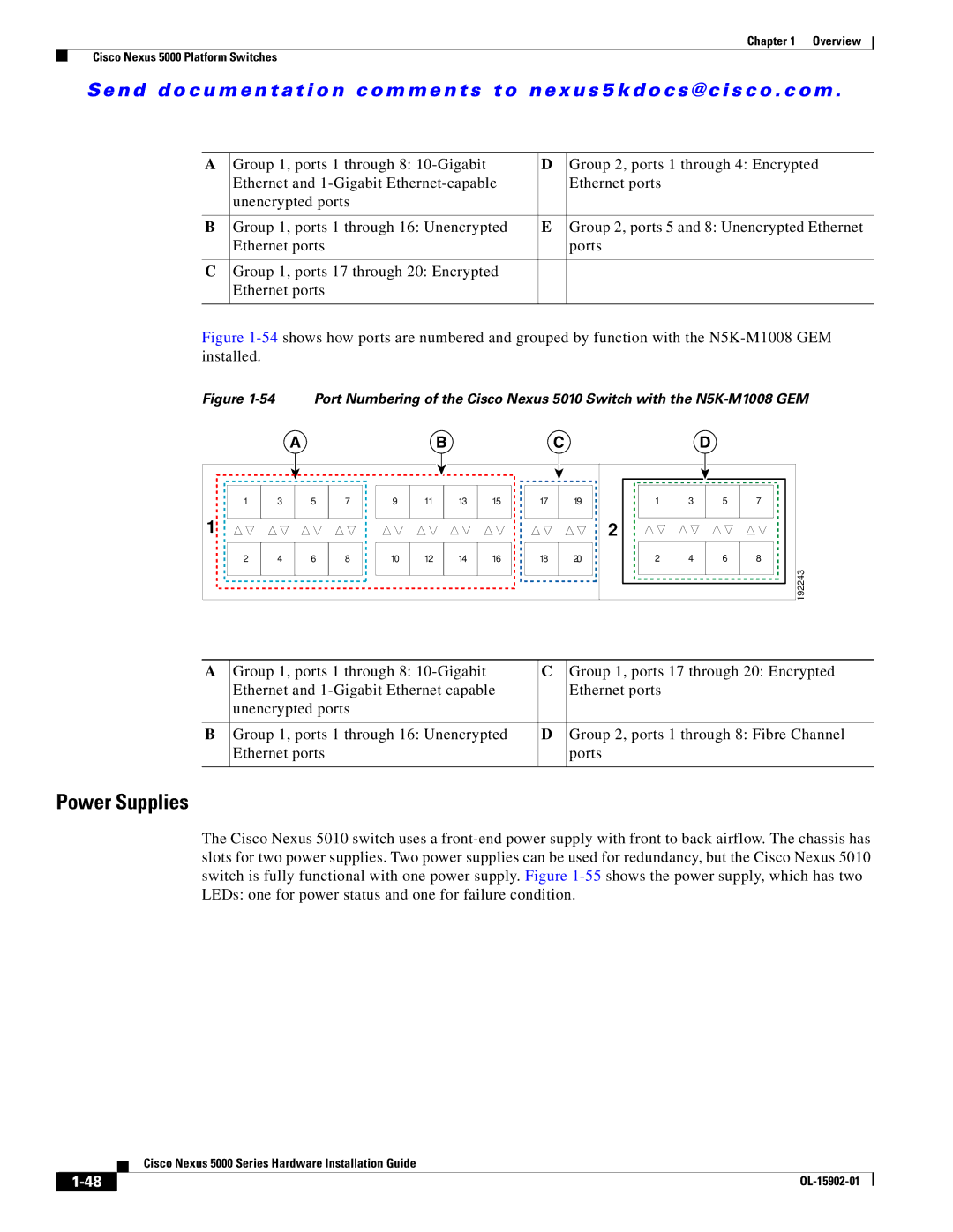 Cisco Systems N55M4Q, N5KC5548UPFA manual 192243 