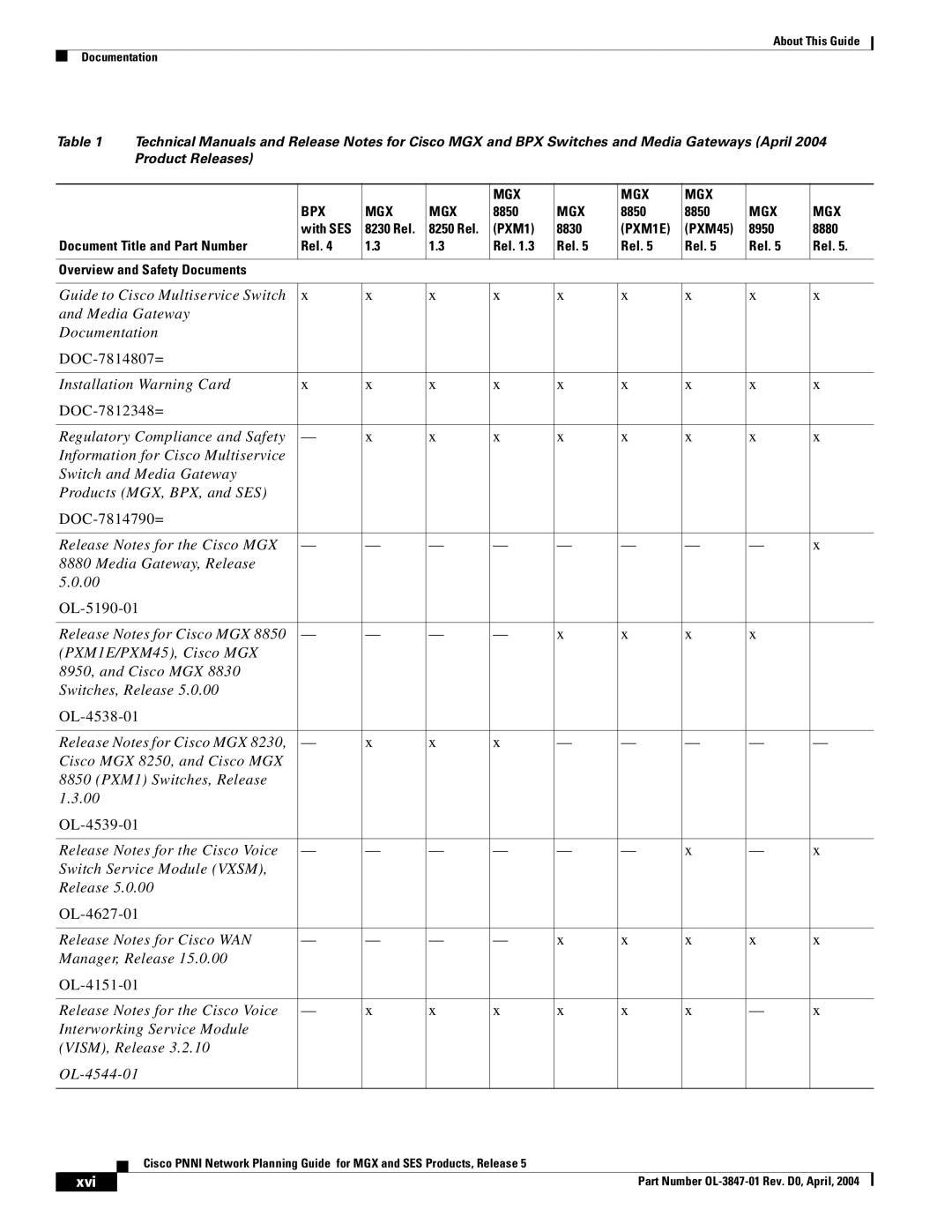 Cisco Systems Network Router manual Xvi 