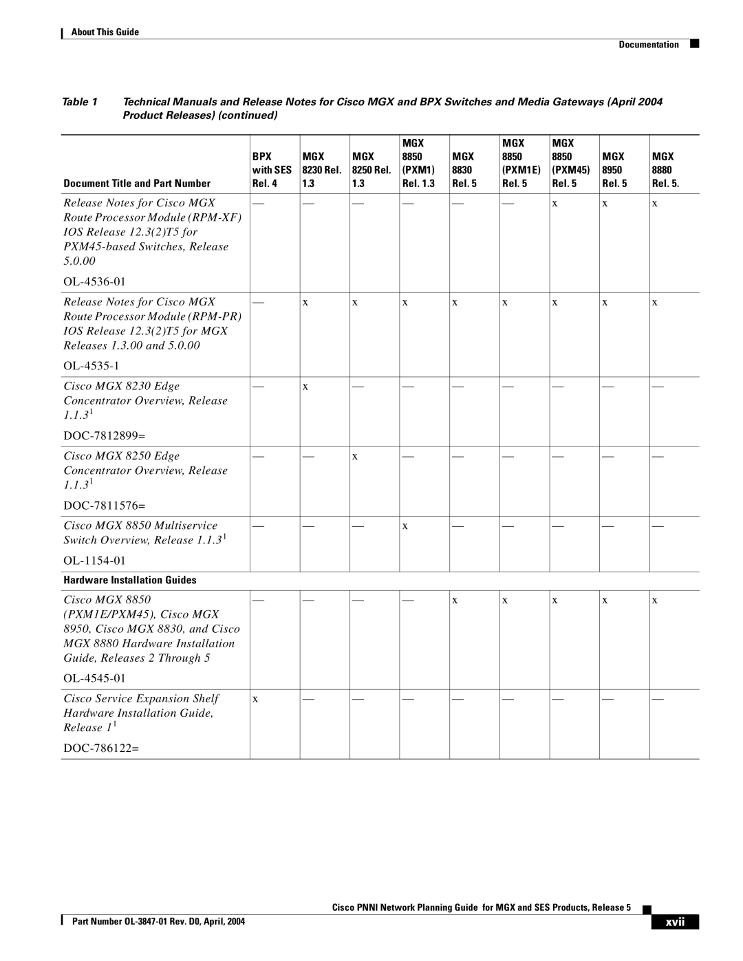 Cisco Systems Network Router manual Xvii 