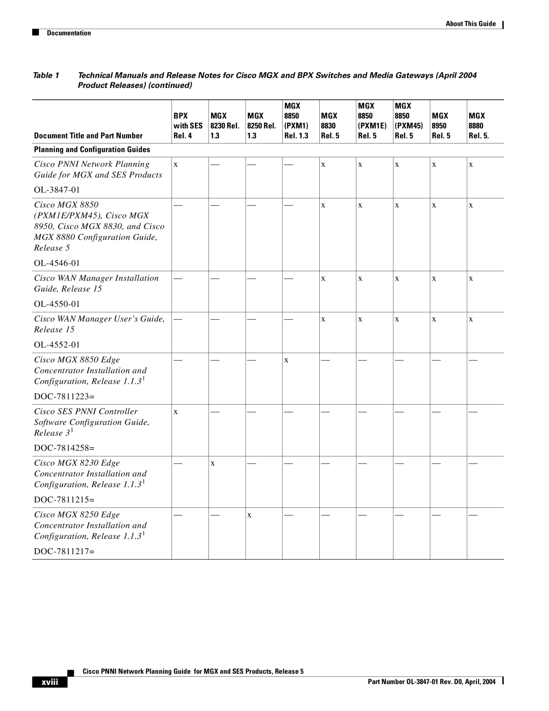 Cisco Systems Network Router manual Xviii 