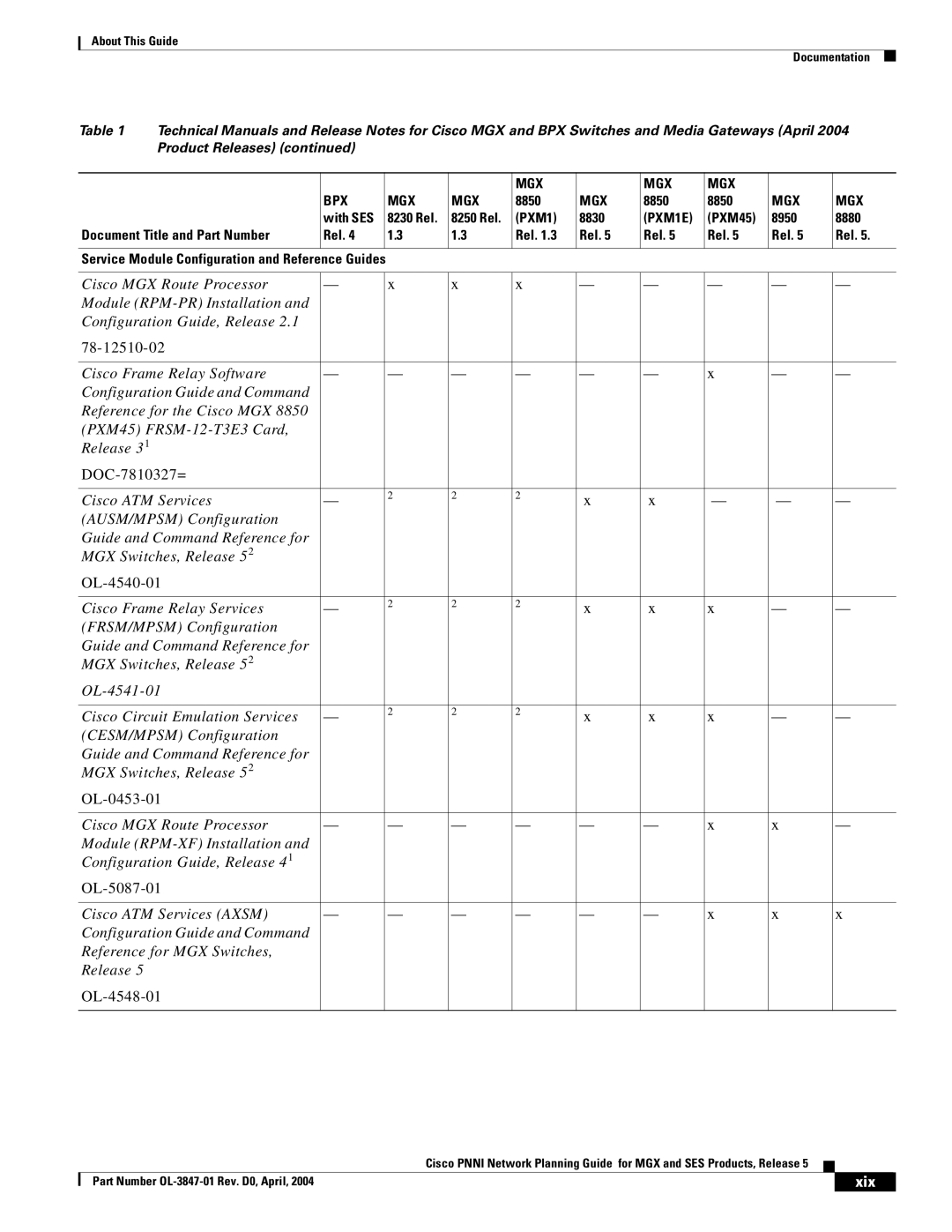 Cisco Systems Network Router manual Xix 