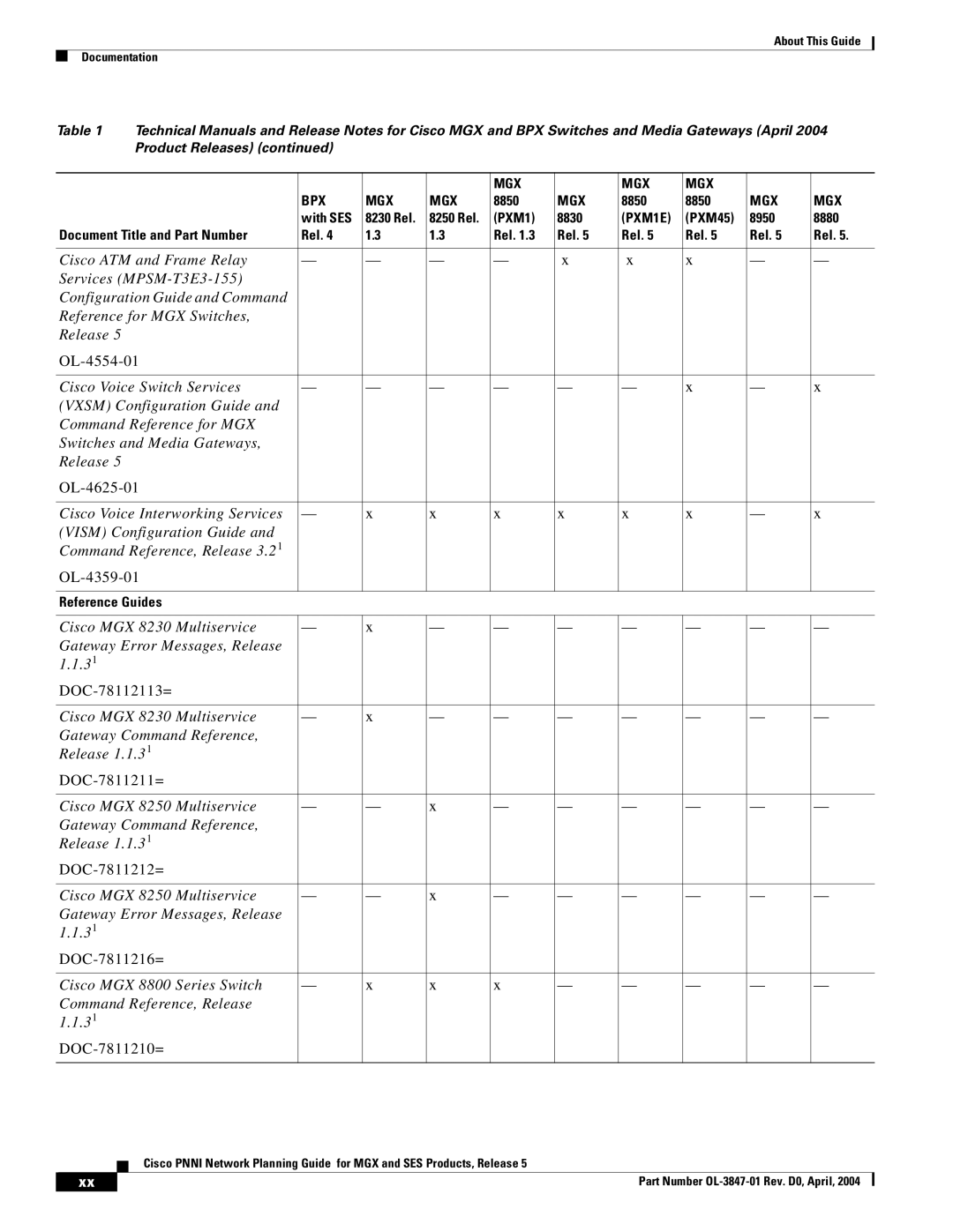 Cisco Systems Network Router manual Reference Guides 