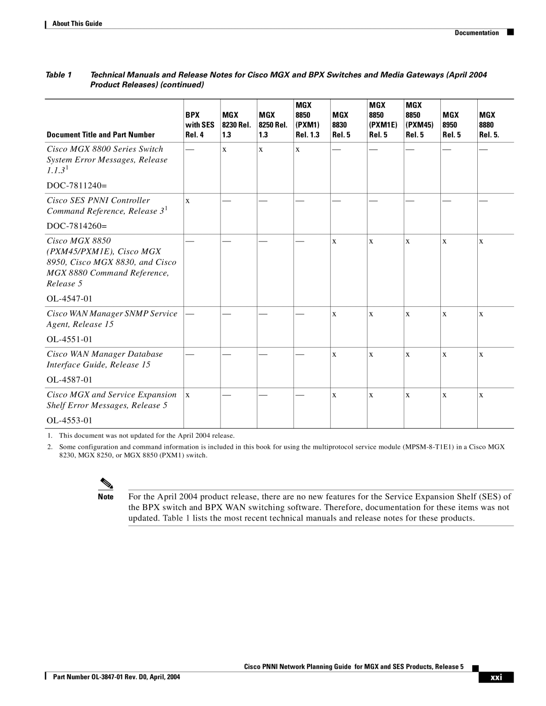 Cisco Systems Network Router manual Xxi 