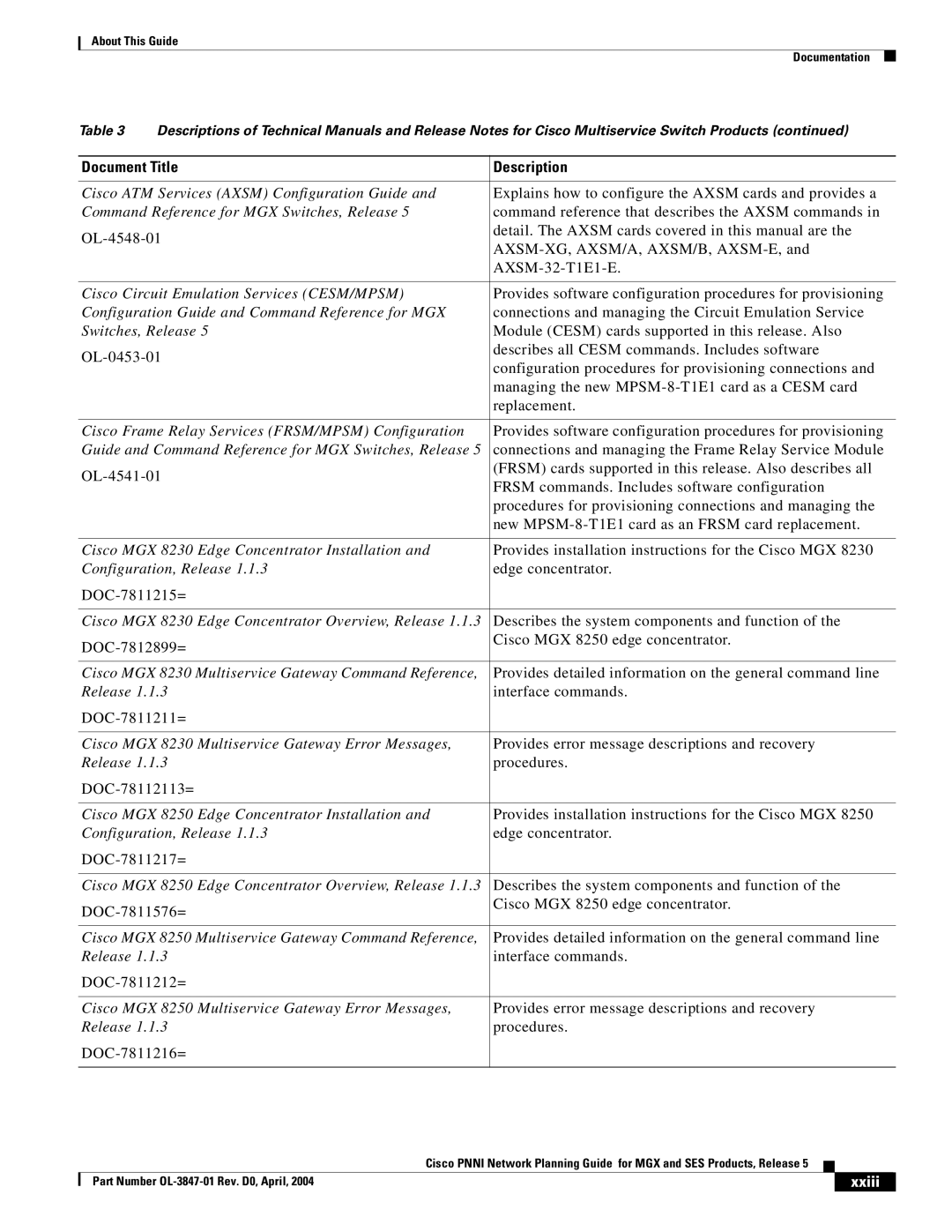 Cisco Systems Network Router manual Xxiii 