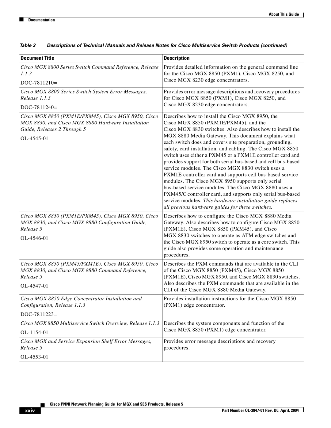 Cisco Systems Network Router manual Xxiv 