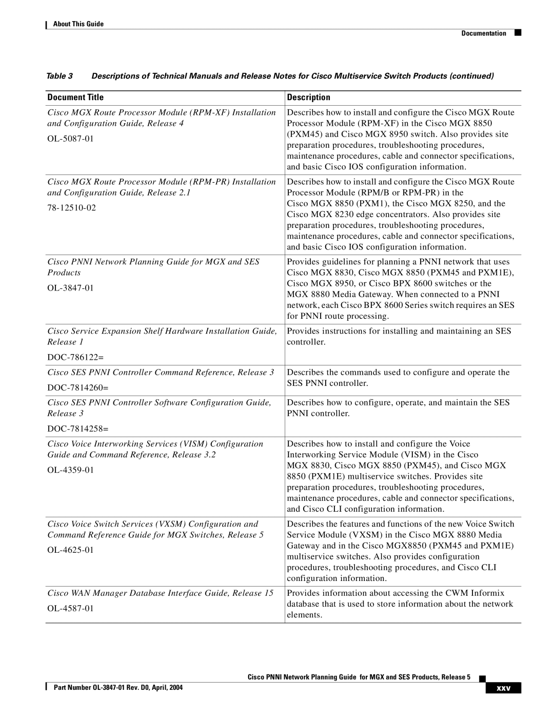 Cisco Systems Network Router manual Xxv 