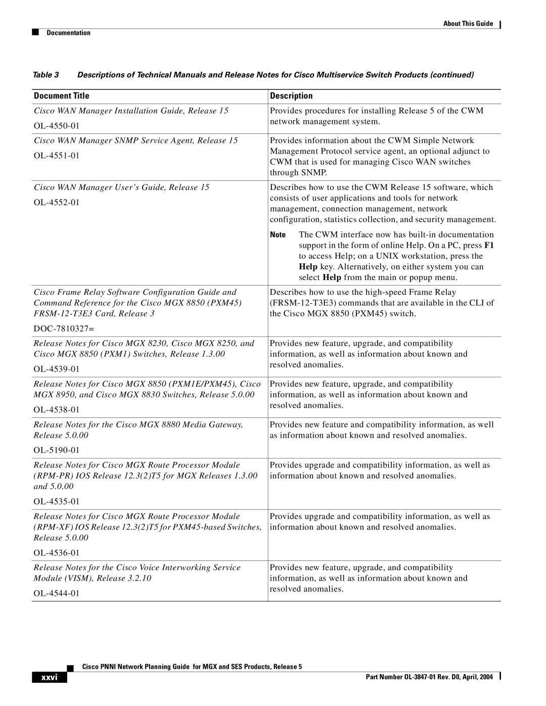 Cisco Systems Network Router manual Xxvi 