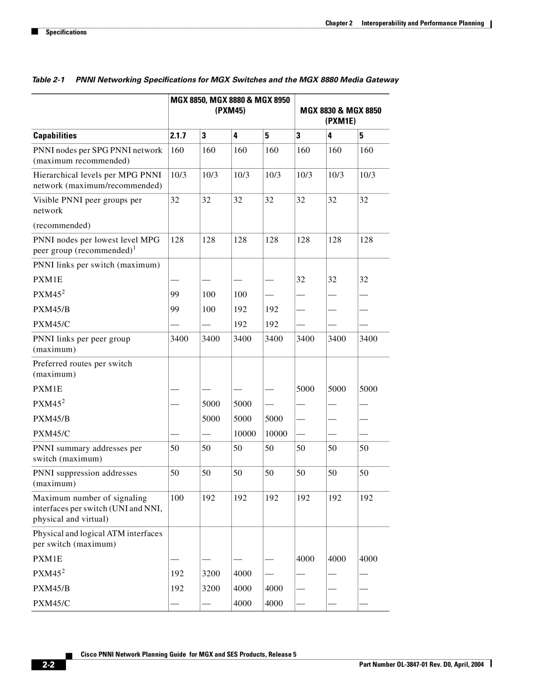 Cisco Systems Network Router manual Capabilities, PXM1E, PXM45/B, PXM45/C 