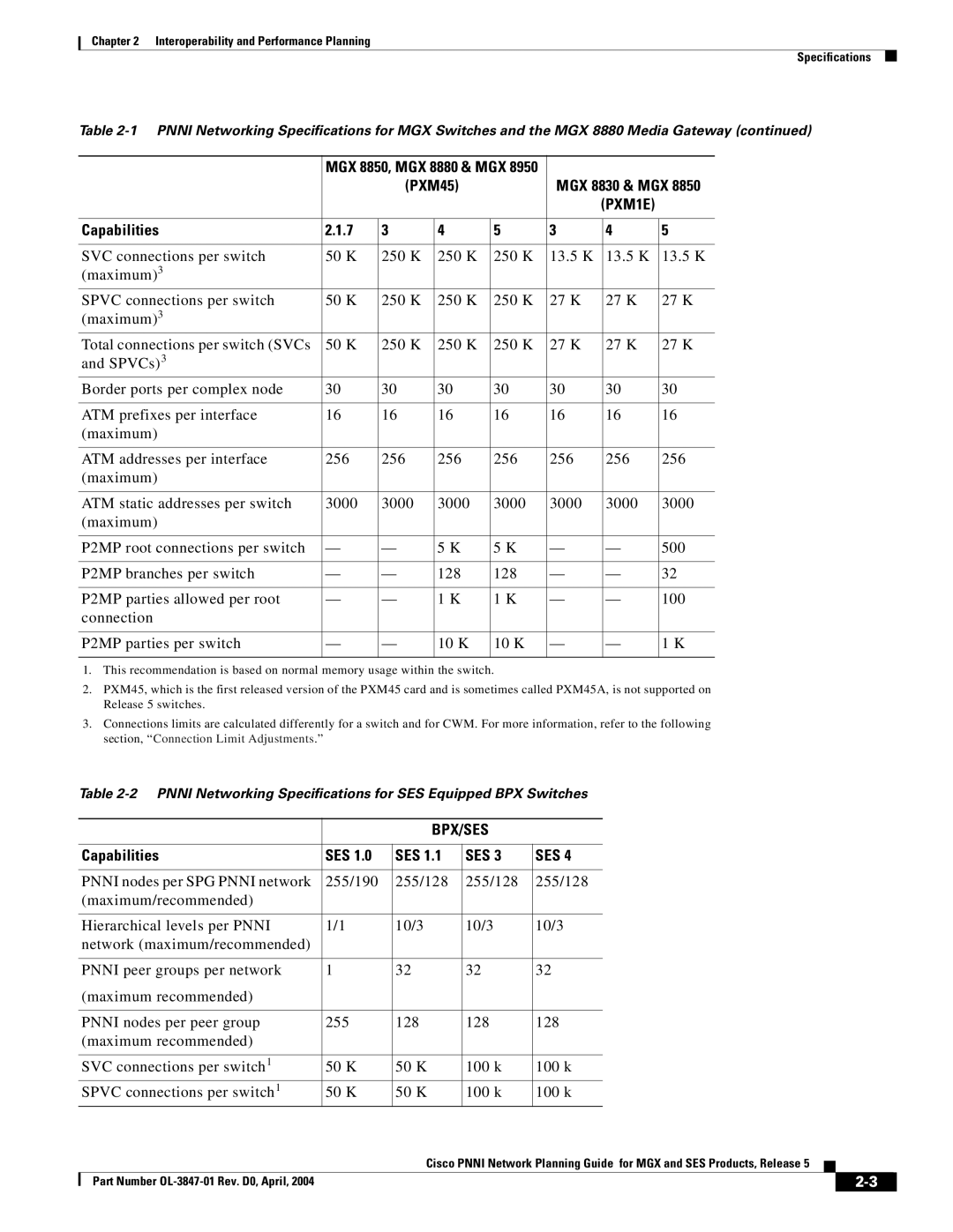 Cisco Systems Network Router manual Capabilities SES, Ses 