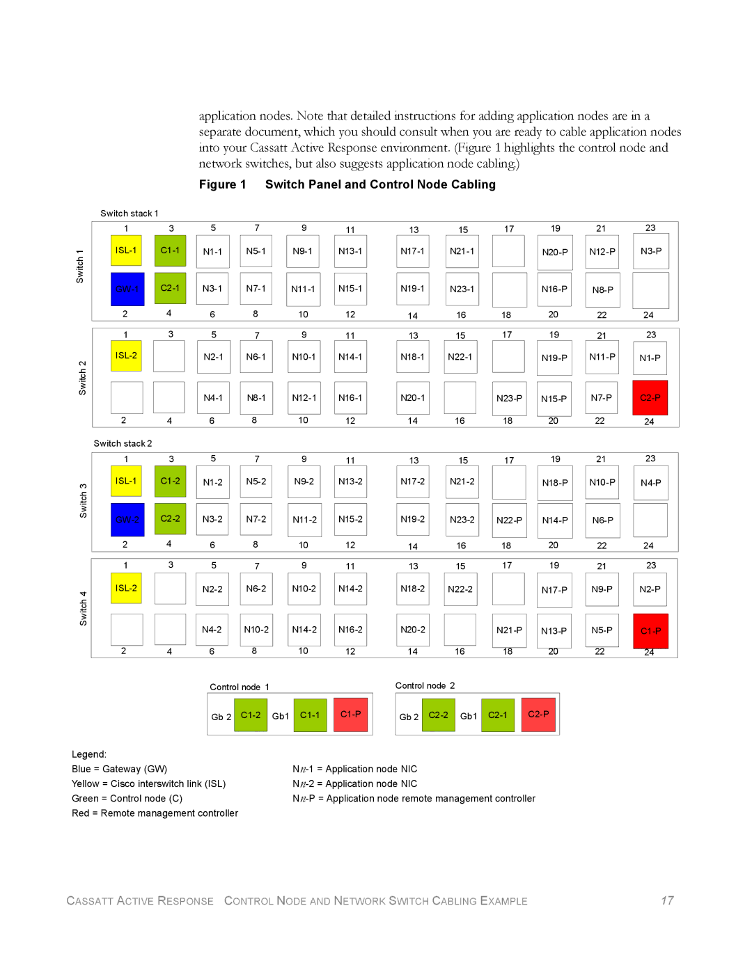 Cisco Systems Network Switch Cabling manual Switch Panel and Control Node Cabling 