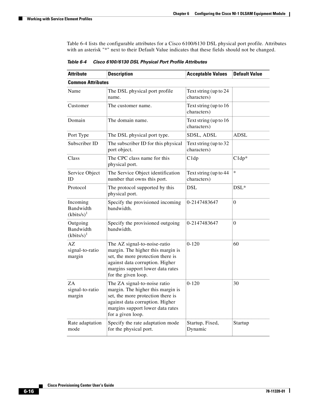 Cisco Systems NI-1 manual Attribute Description, Default Value, SDSL, Adsl, Dsl 