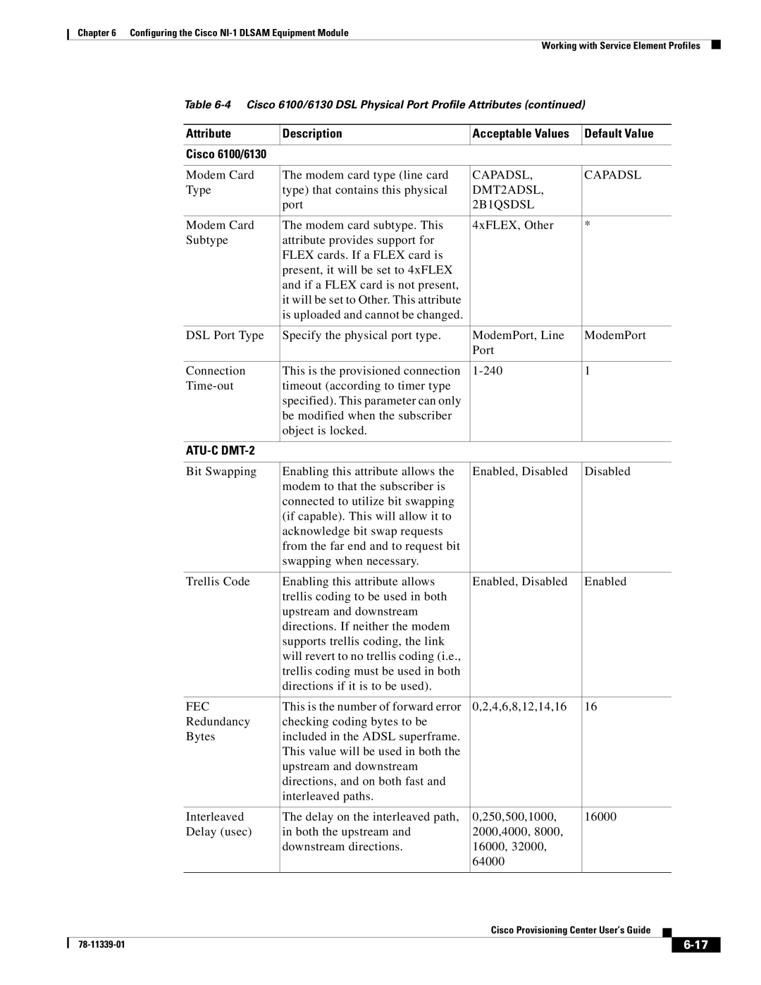 Cisco Systems NI-1 manual Default Value Cisco 6100/6130, Capadsl, DMT2ADSL, 2B1QSDSL, Fec 