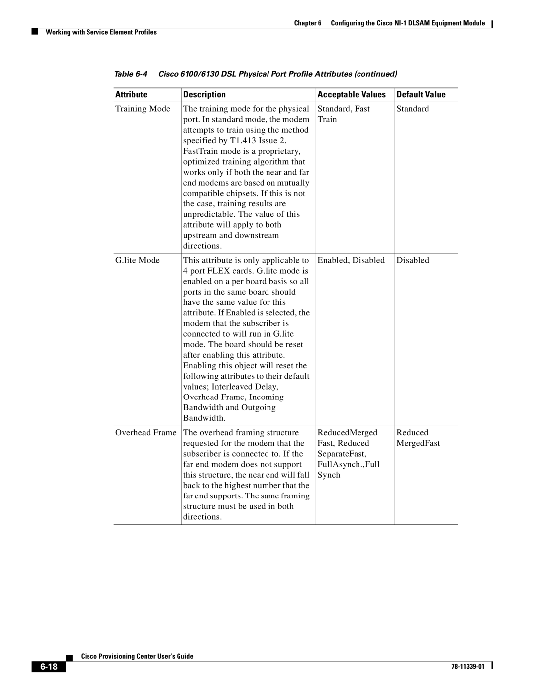 Cisco Systems NI-1 manual Attribute Description 