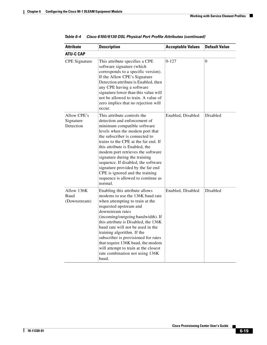 Cisco Systems NI-1 manual Atu-C Cap 