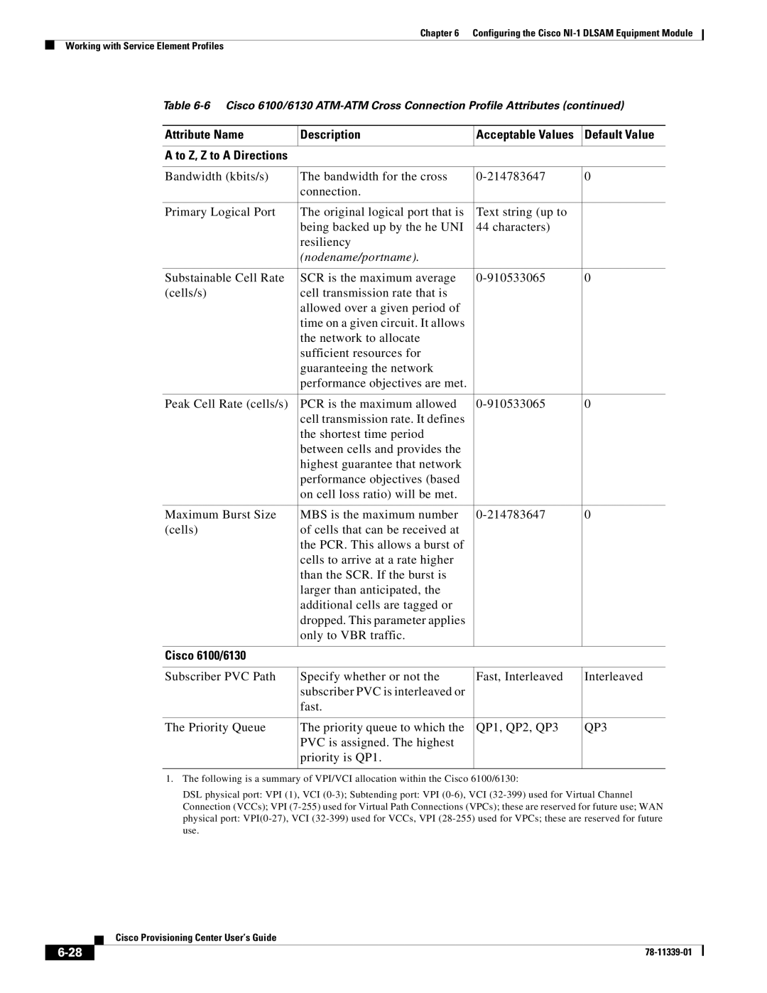 Cisco Systems NI-1 manual QP3, PVC is assigned. The highest Priority is QP1 