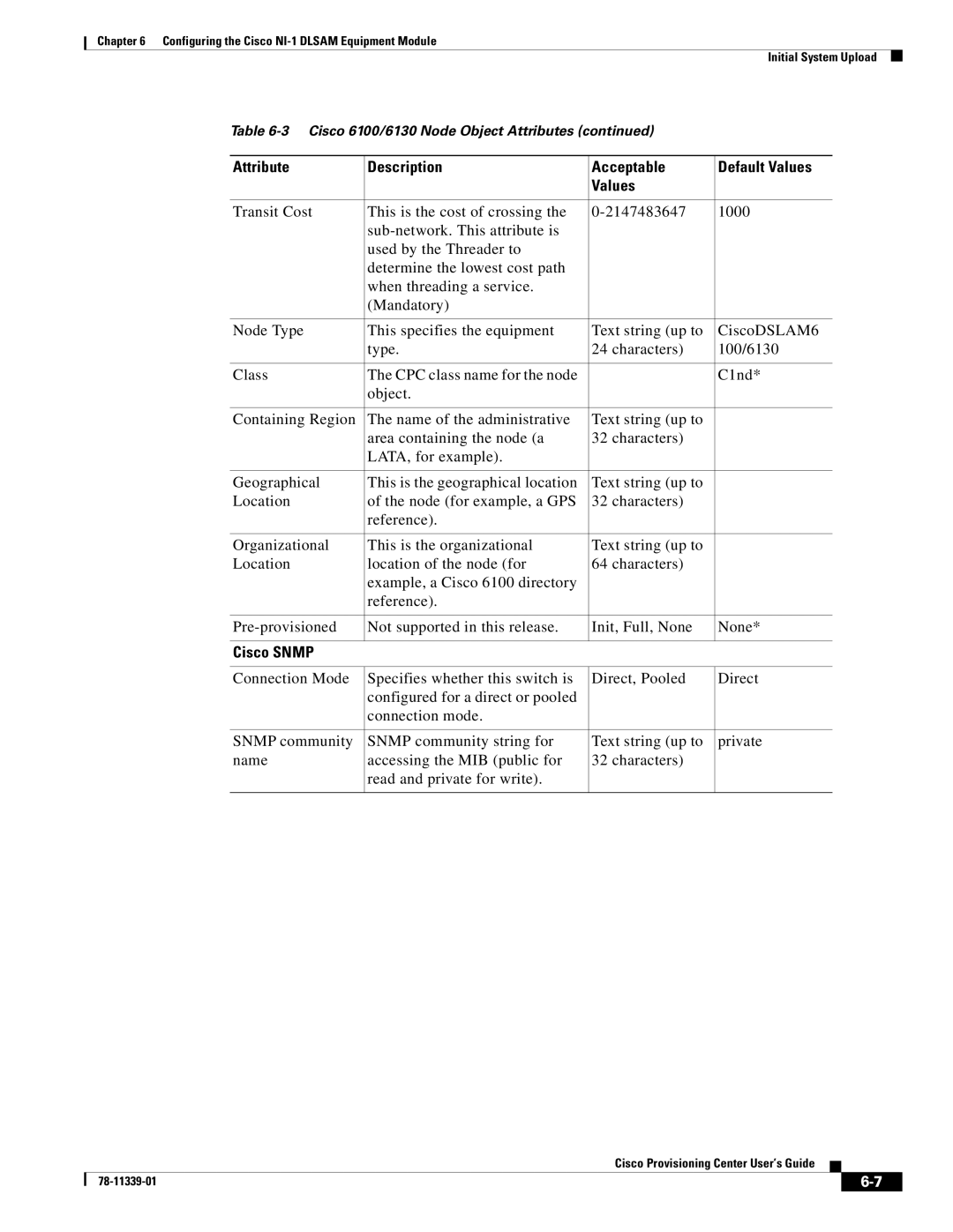 Cisco Systems NI-1 manual Cisco Snmp 