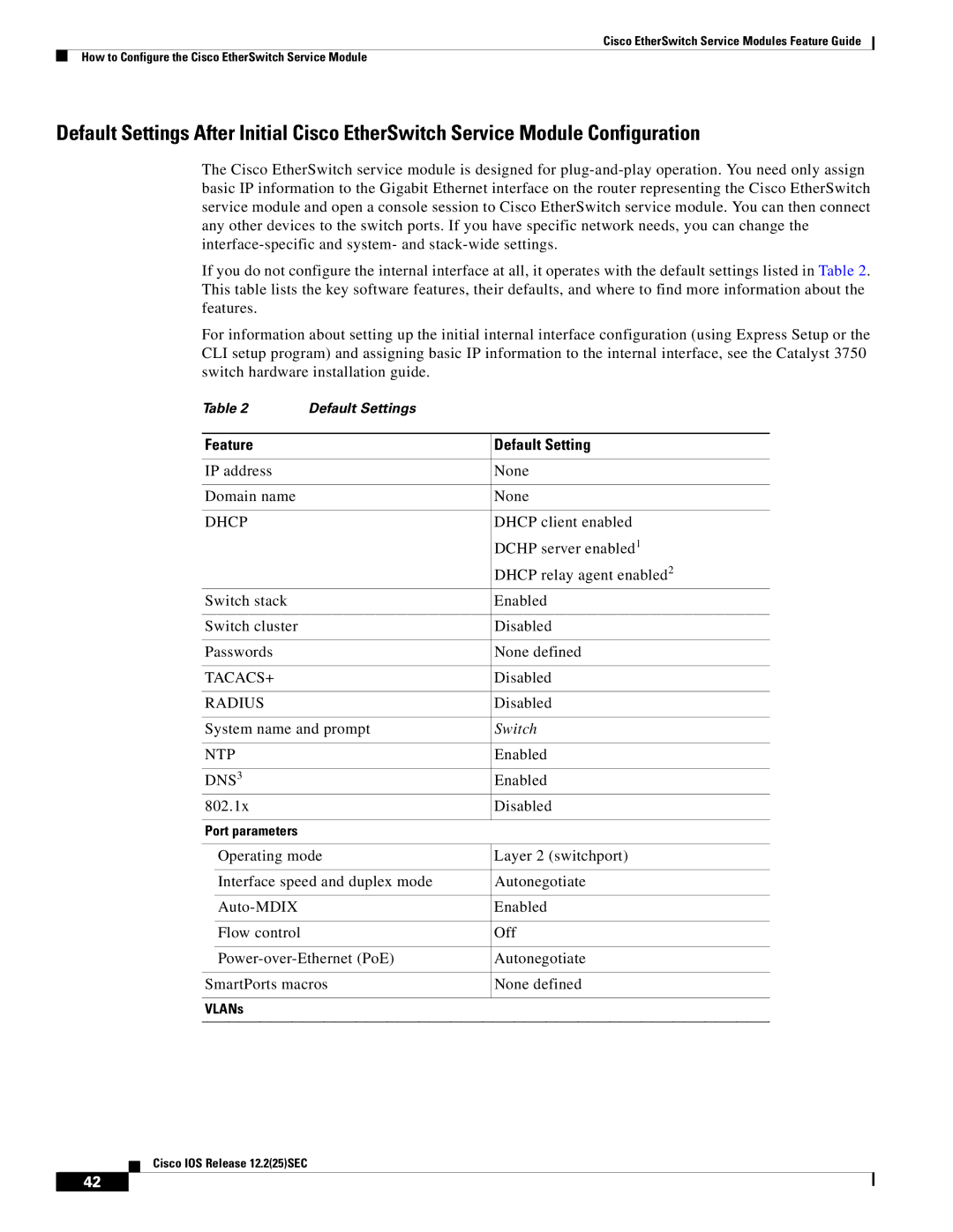 Cisco Systems NME-16ES-1G manual Feature Default Setting, Dhcp 