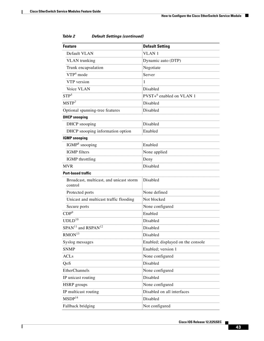 Cisco Systems NME-16ES-1G manual Stp 