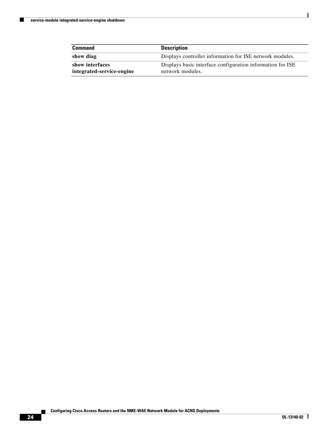 Cisco Systems NME-WAE manual Command Description 