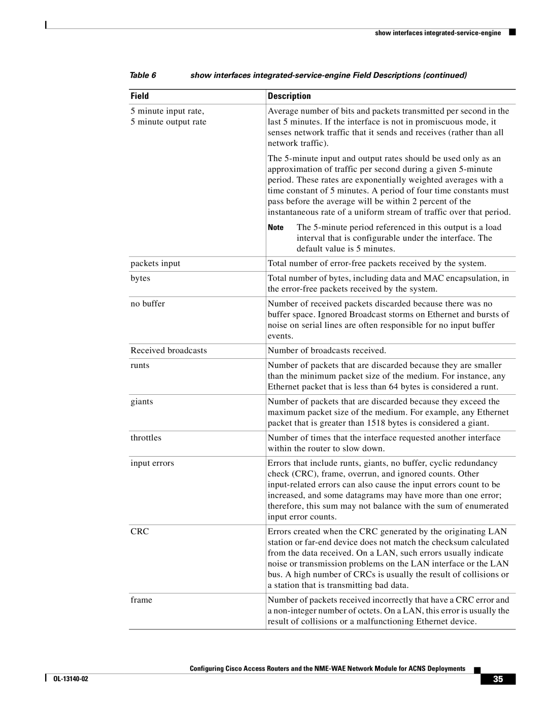 Cisco Systems NME-WAE Errors created when the CRC generated by the originating LAN, Station that is transmitting bad data 