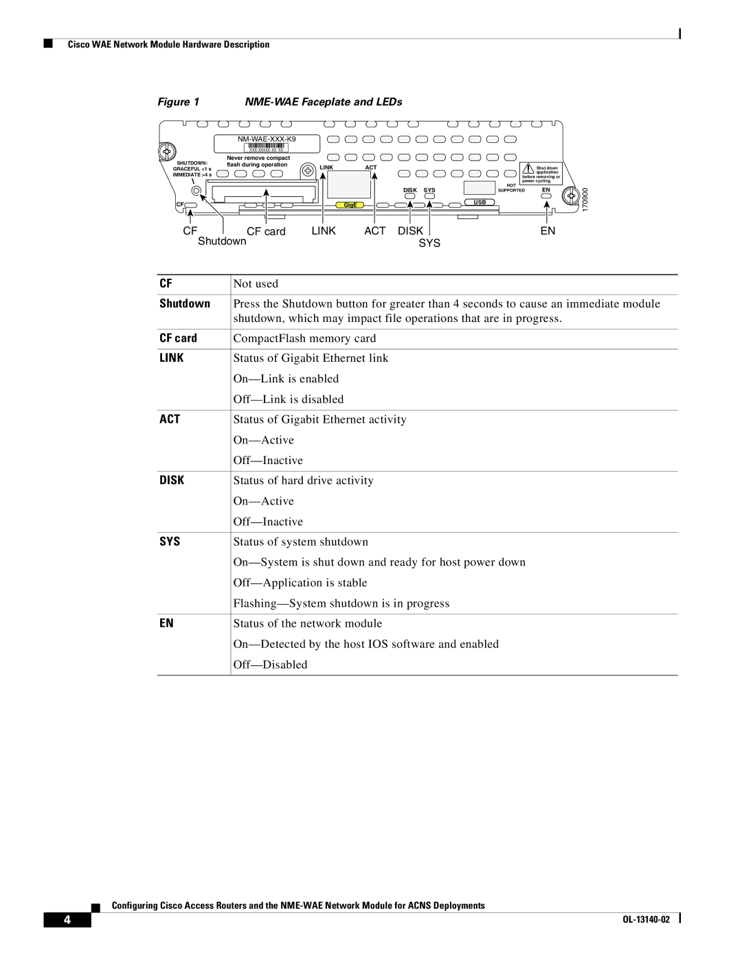 Cisco Systems NME-WAE manual Shutdown, CF card 