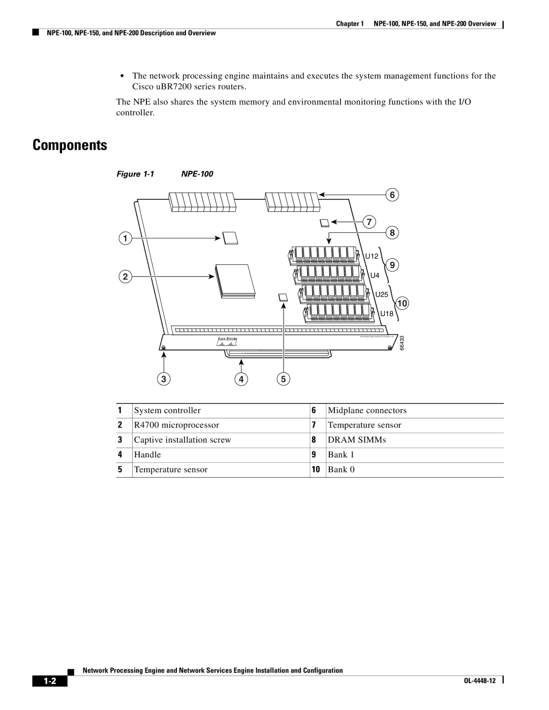 Cisco Systems NPE-225, NPE-175 manual Components 