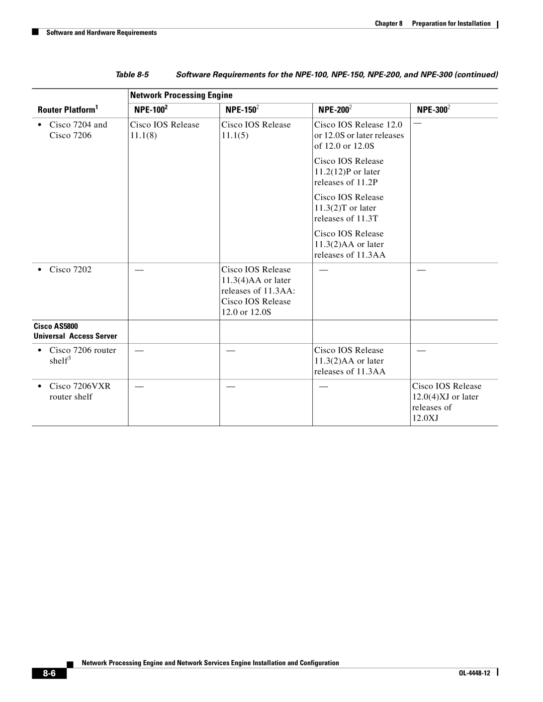 Cisco Systems NPE-225, NPE-175 manual Cisco AS5800 Universal Access Server 