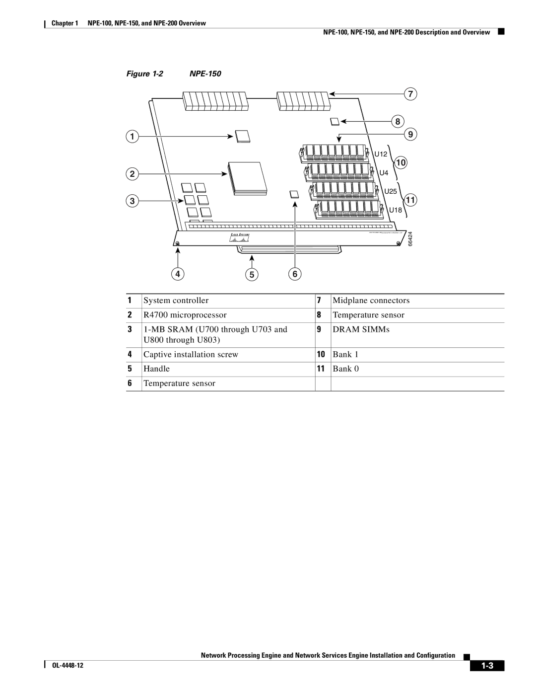 Cisco Systems NPE-175, NPE-225 manual NPE-150 