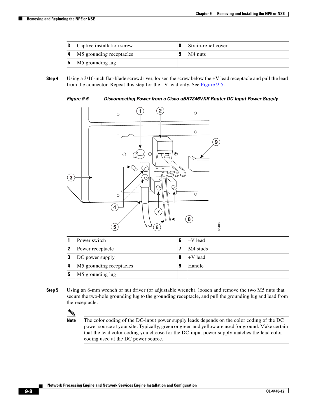 Cisco Systems NPE-225, NPE-175 manual 66406 