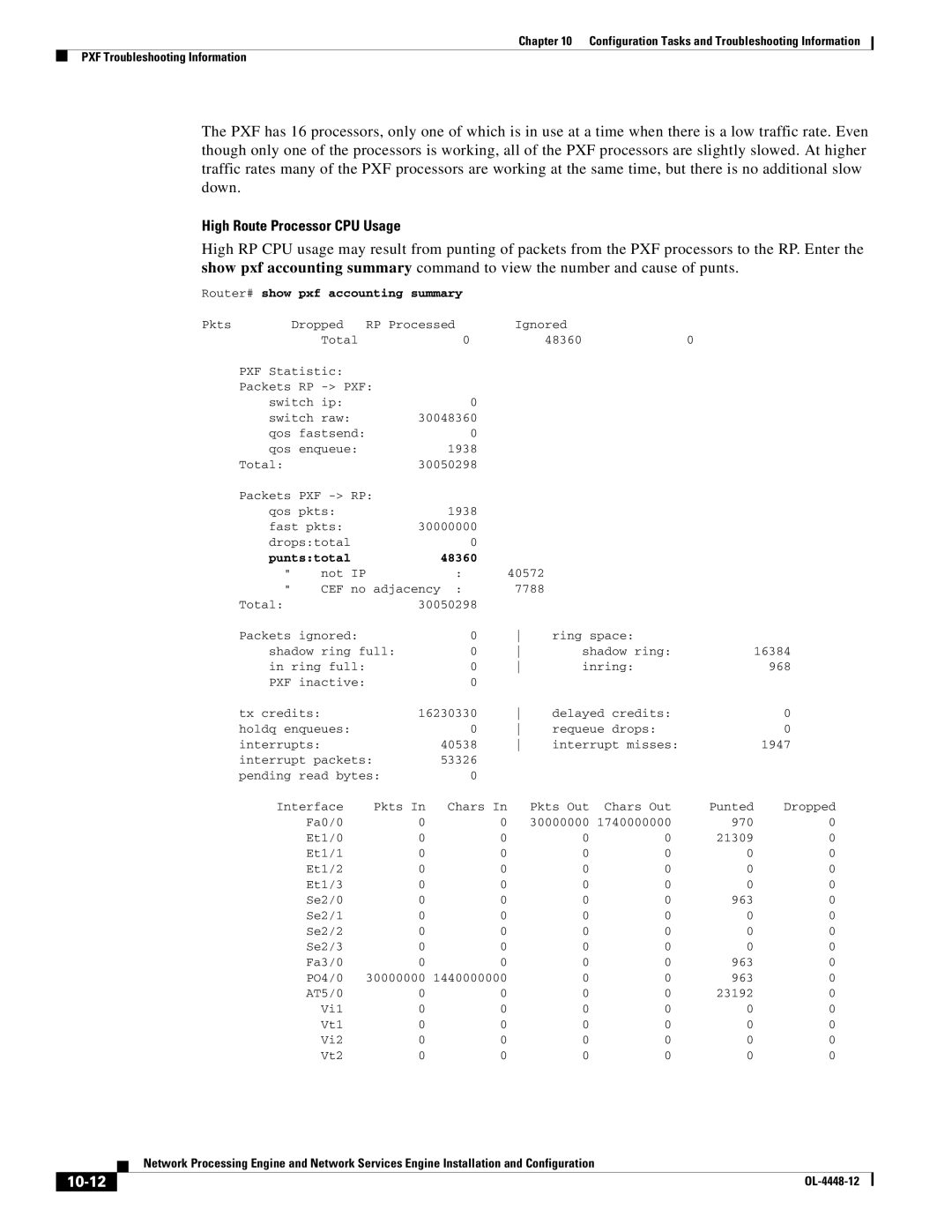 Cisco Systems NPE-225, NPE-175 manual High Route Processor CPU Usage, 10-12 