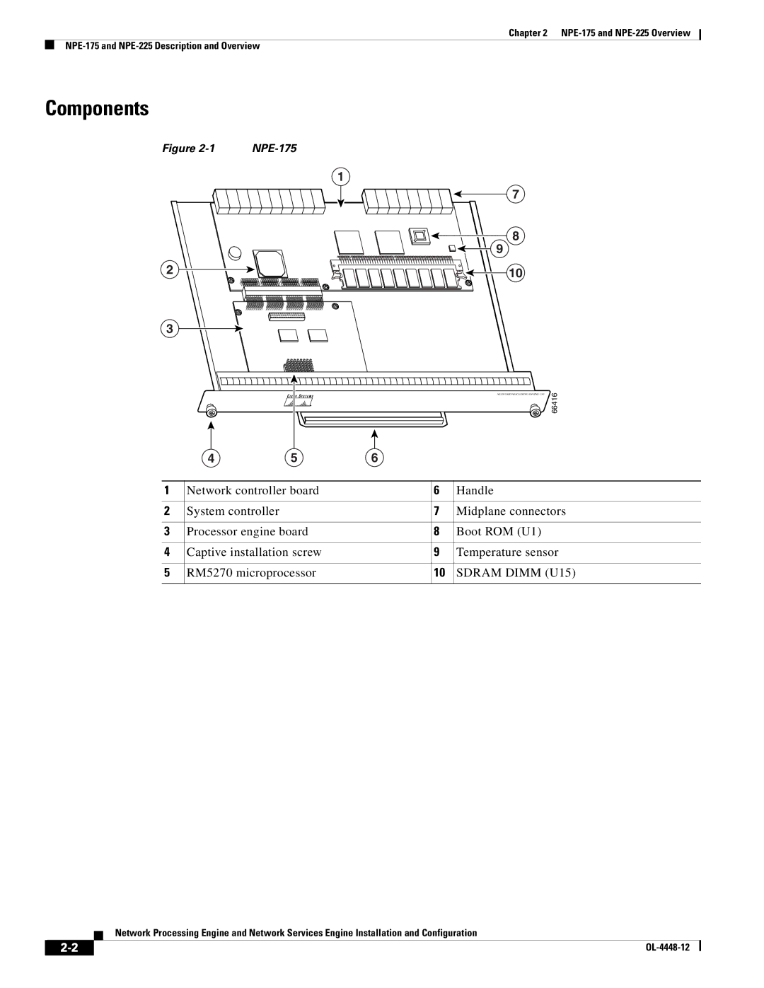 Cisco Systems NPE-225, NPE-175 manual Components, Sdram Dimm U15 