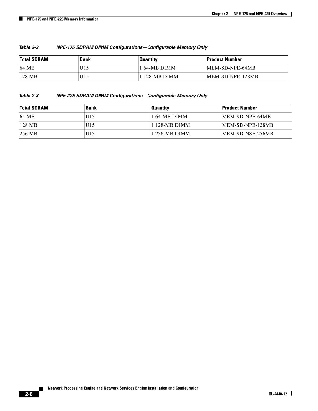 Cisco Systems NPE-225 manual Total Sdram Bank Quantity Product Number, MEM-SD-NPE-64MB, MEM-SD-NPE-128MB, MEM-SD-NSE-256MB 