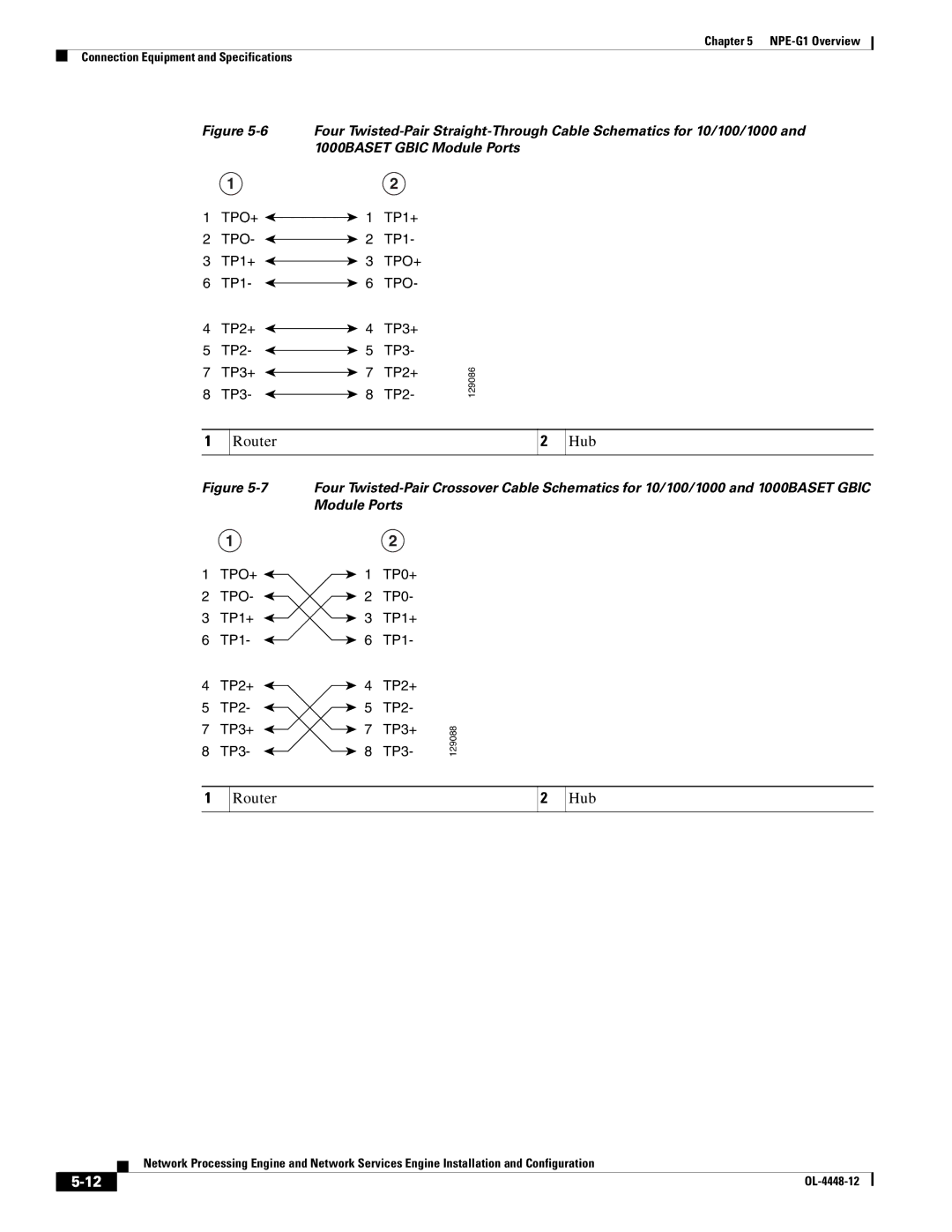 Cisco Systems NPE-225, NPE-175 manual Router Hub 